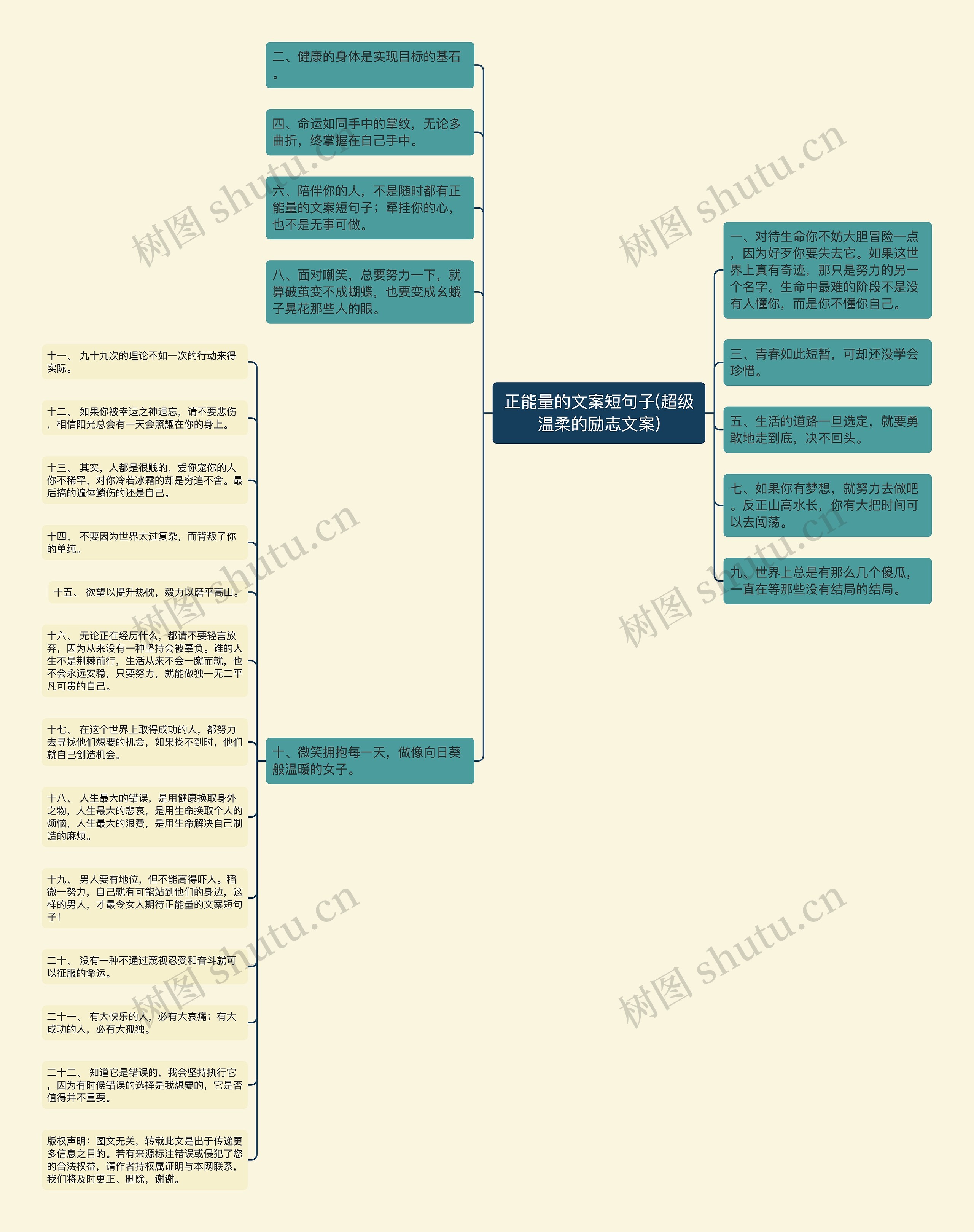 正能量的文案短句子(超级温柔的励志文案)思维导图