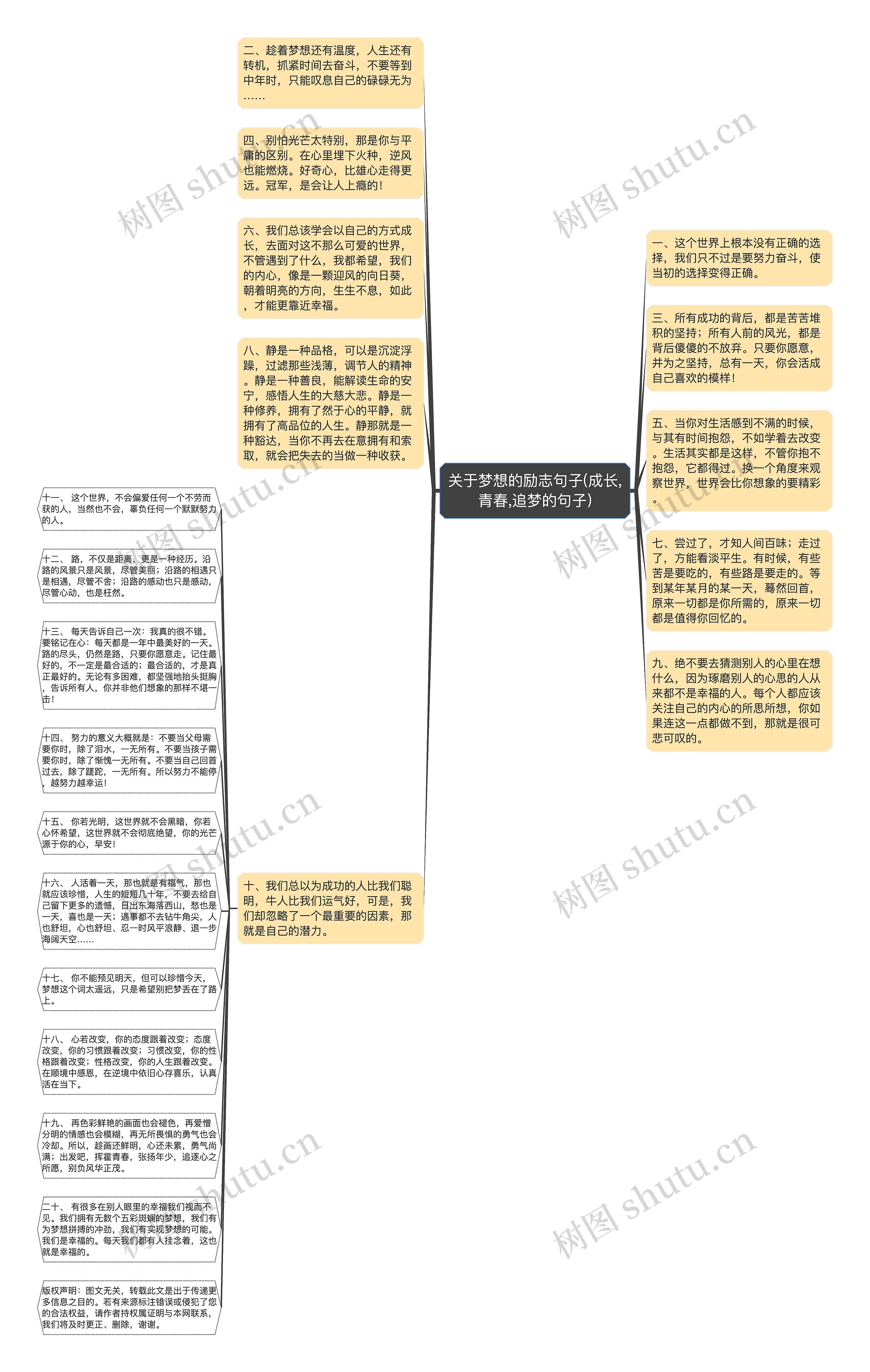 关于梦想的励志句子(成长,青春,追梦的句子)思维导图