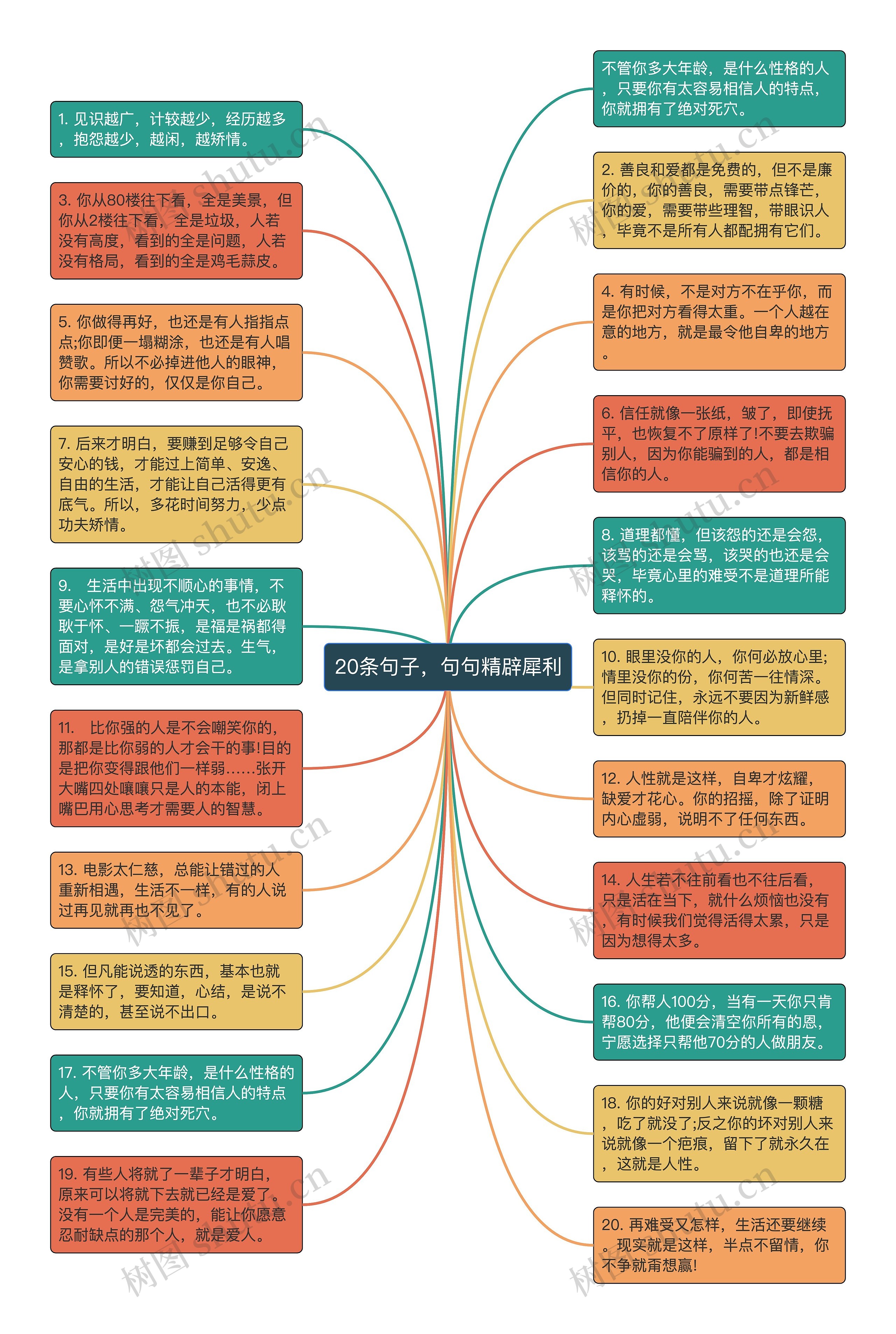 20条句子，句句精辟犀利思维导图