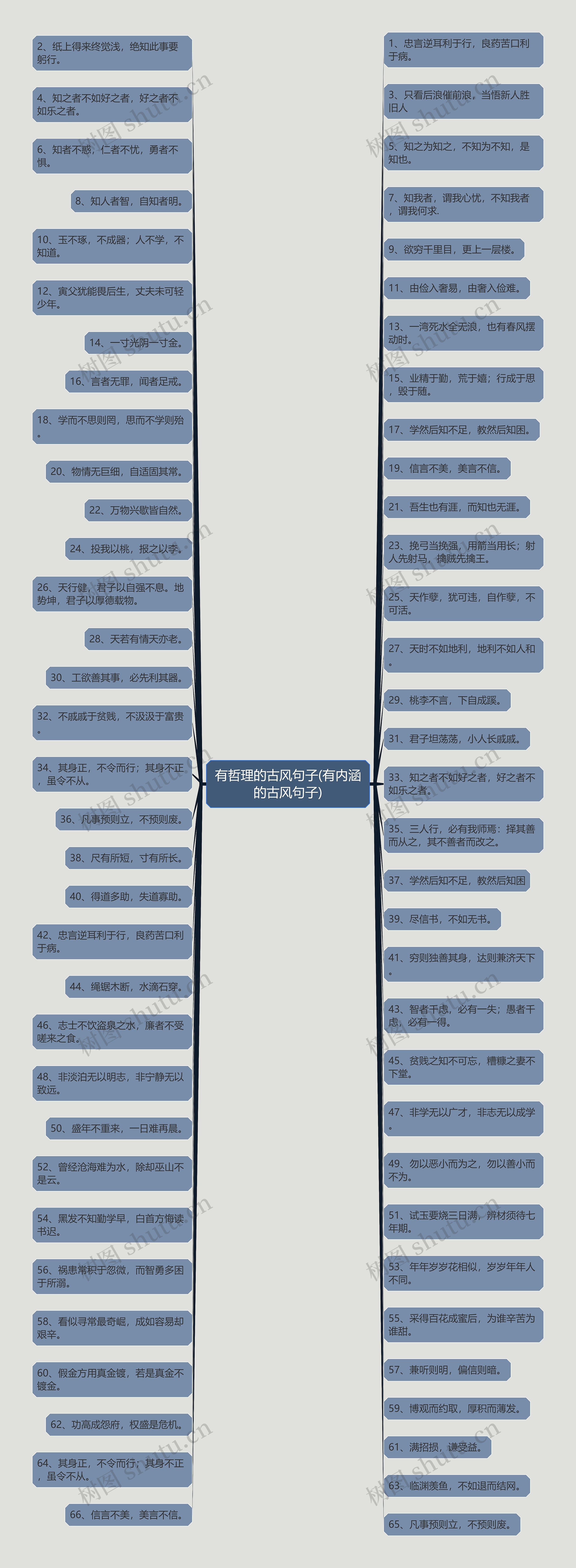 有哲理的古风句子(有内涵的古风句子)思维导图