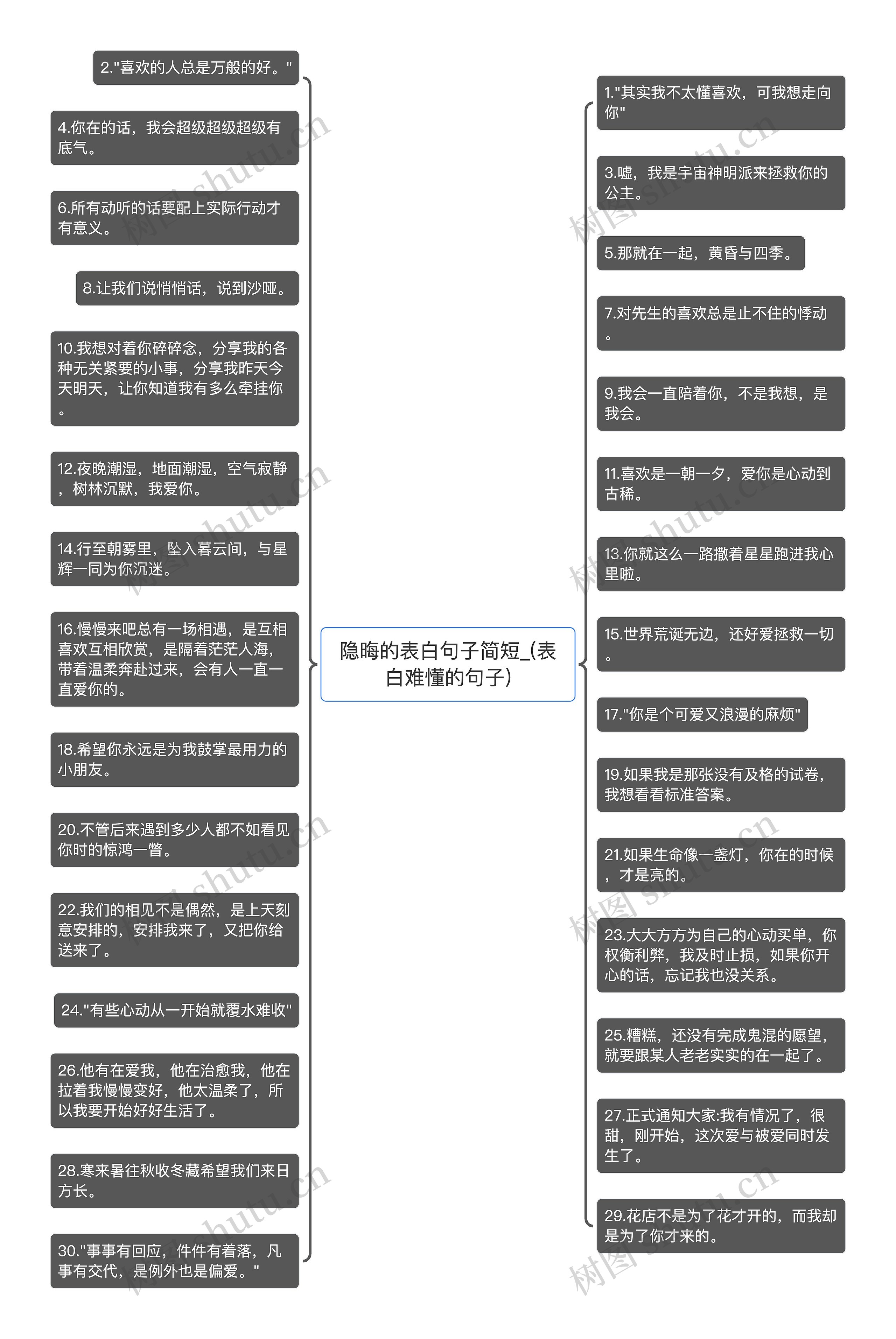 隐晦的表白句子简短_(表白难懂的句子)