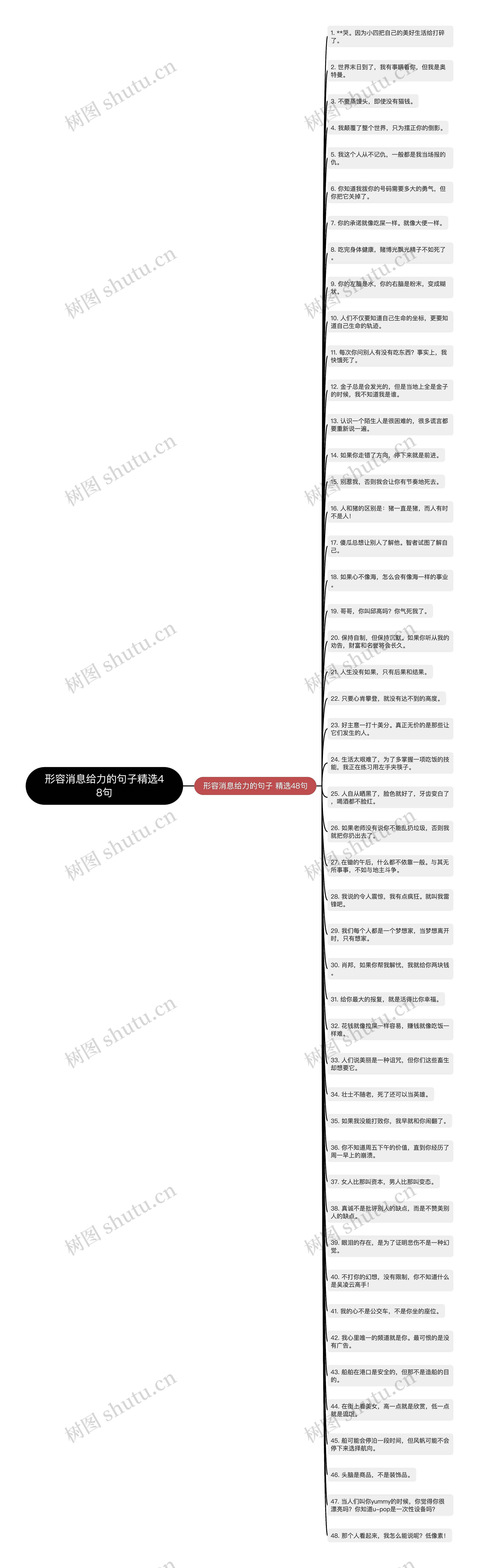 形容消息给力的句子精选48句思维导图