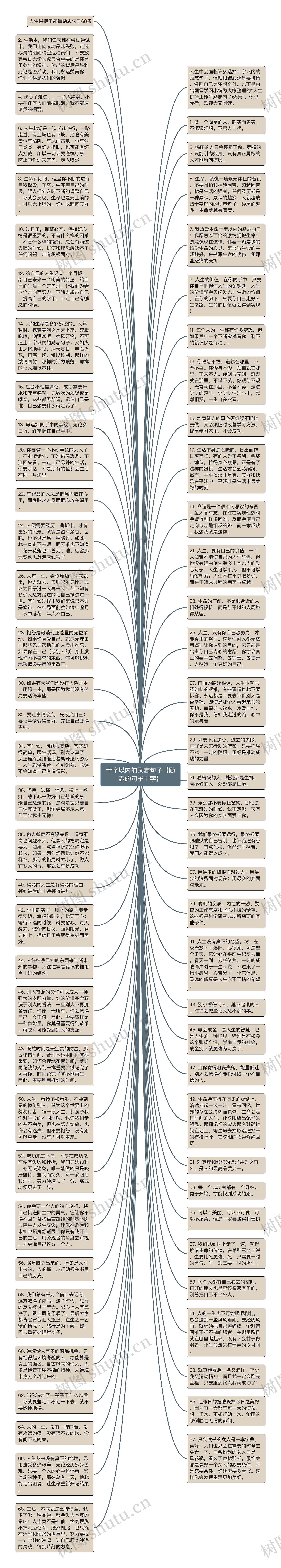 十字以内的励志句子【励志的句子十字】思维导图