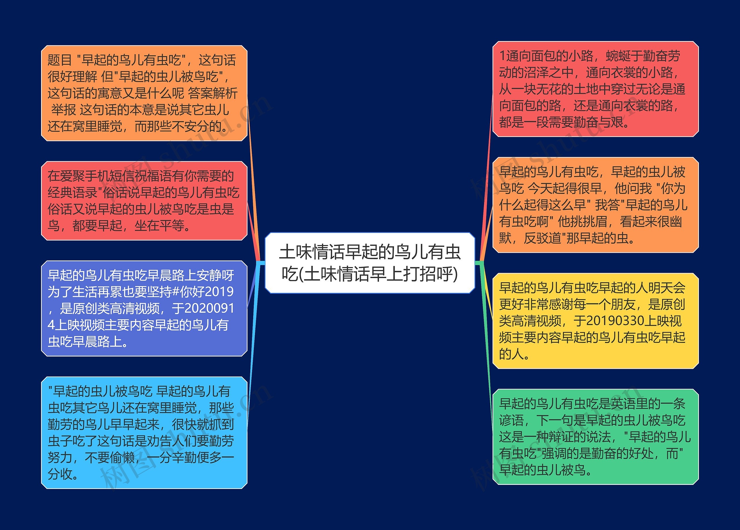 土味情话早起的鸟儿有虫吃(土味情话早上打招呼)思维导图