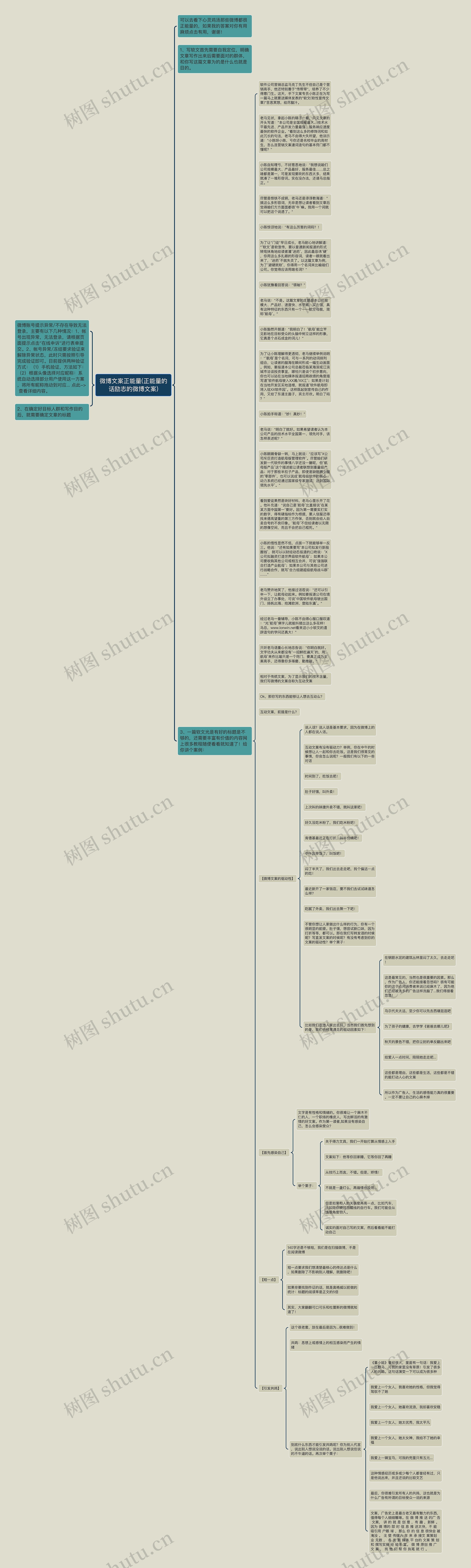 微博文案正能量(正能量的话励志的微博文案)思维导图