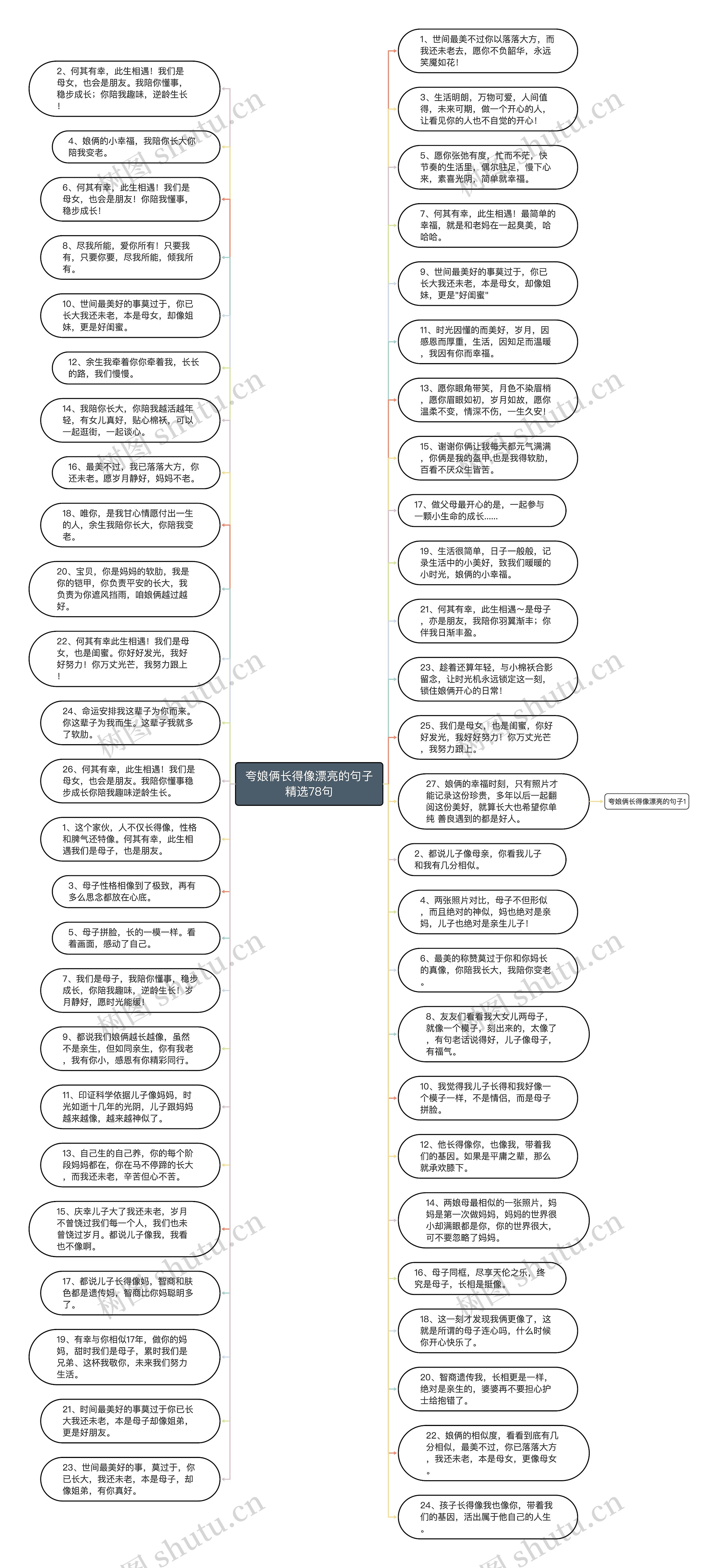 夸娘俩长得像漂亮的句子精选78句