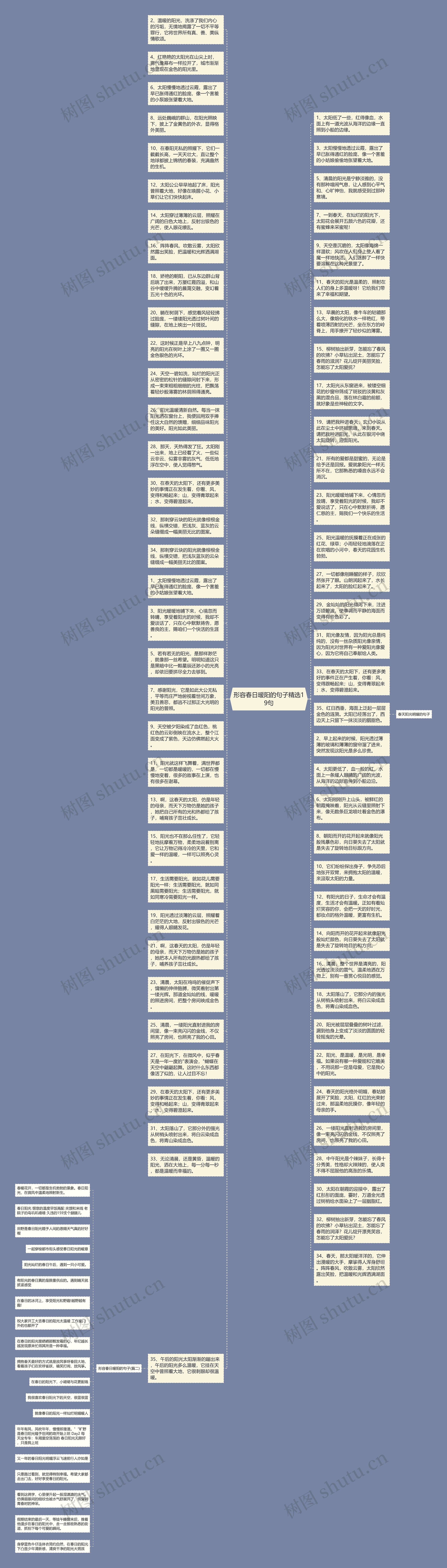 形容春日暖阳的句子精选19句思维导图