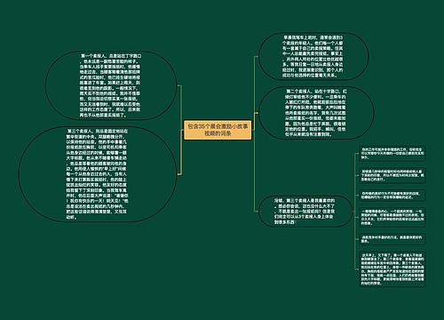 包含35个晨会激励小故事视频的词条