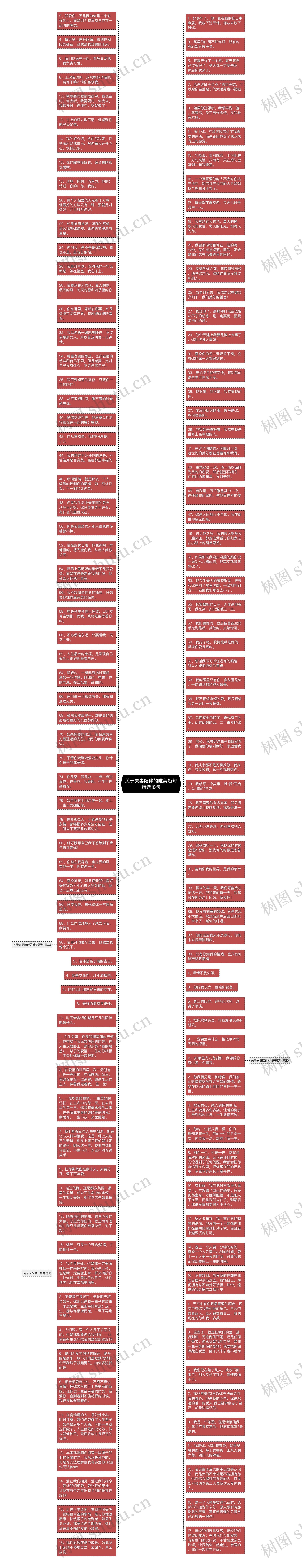 关于夫妻陪伴的唯美短句精选18句思维导图