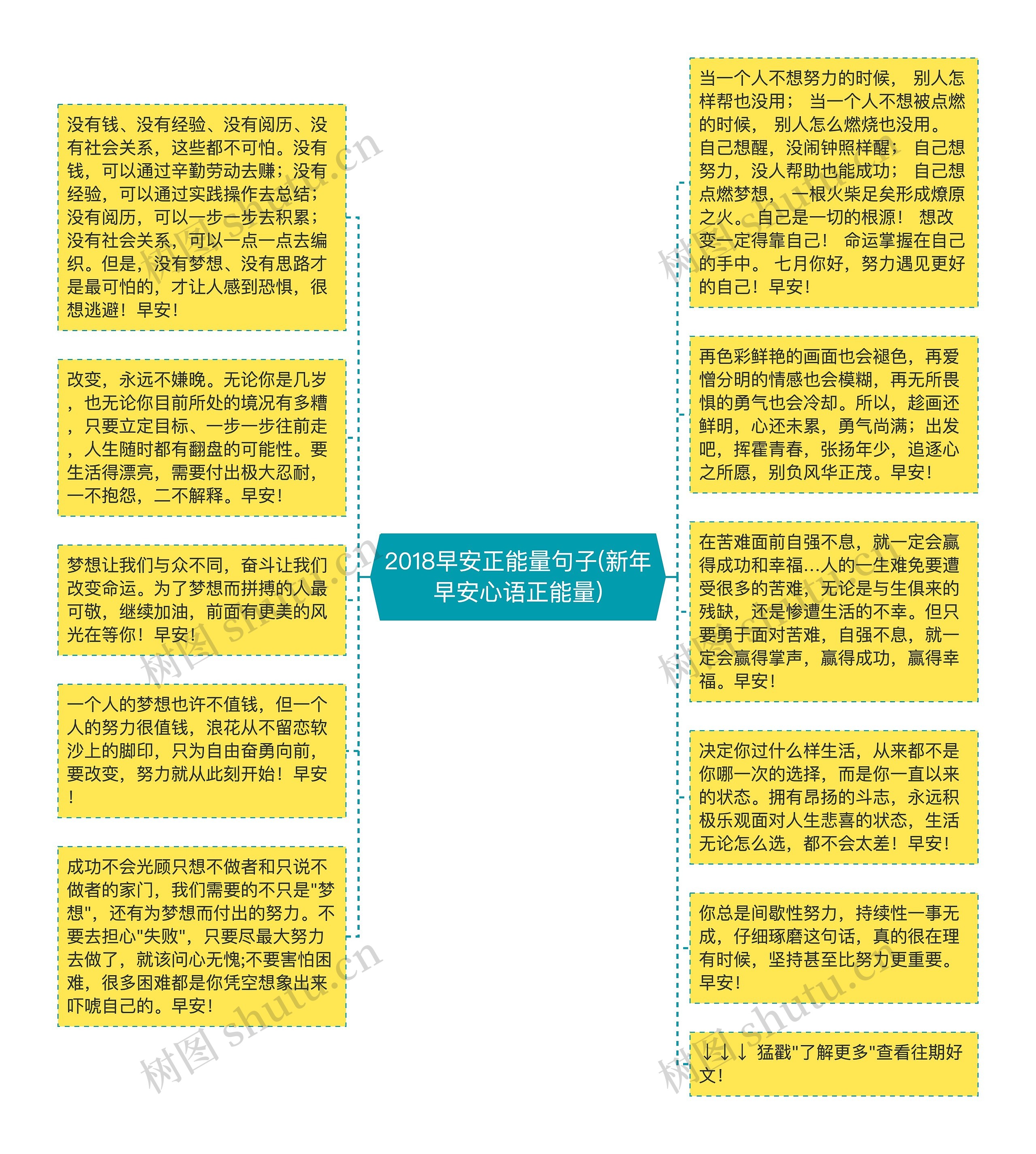 2018早安正能量句子(新年早安心语正能量)