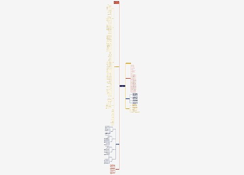 高考数学高频考点复数公式总结