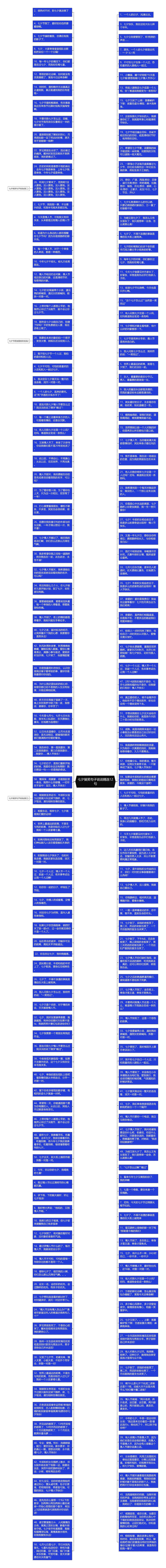 七夕搞笑句子说说精选12句思维导图