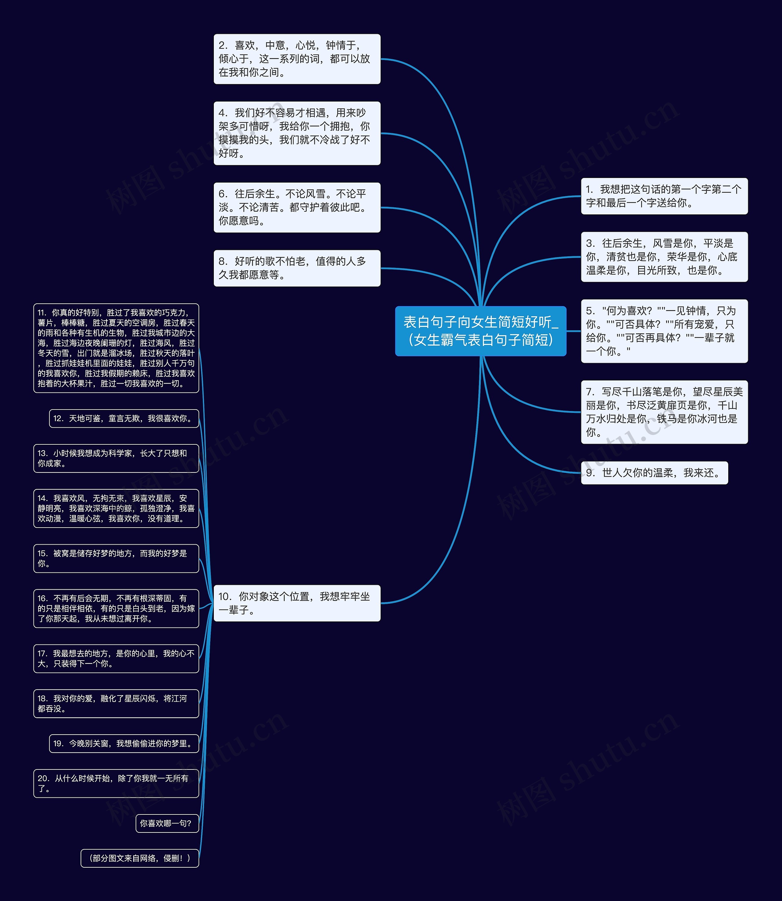 表白句子向女生简短好听_(女生霸气表白句子简短)思维导图