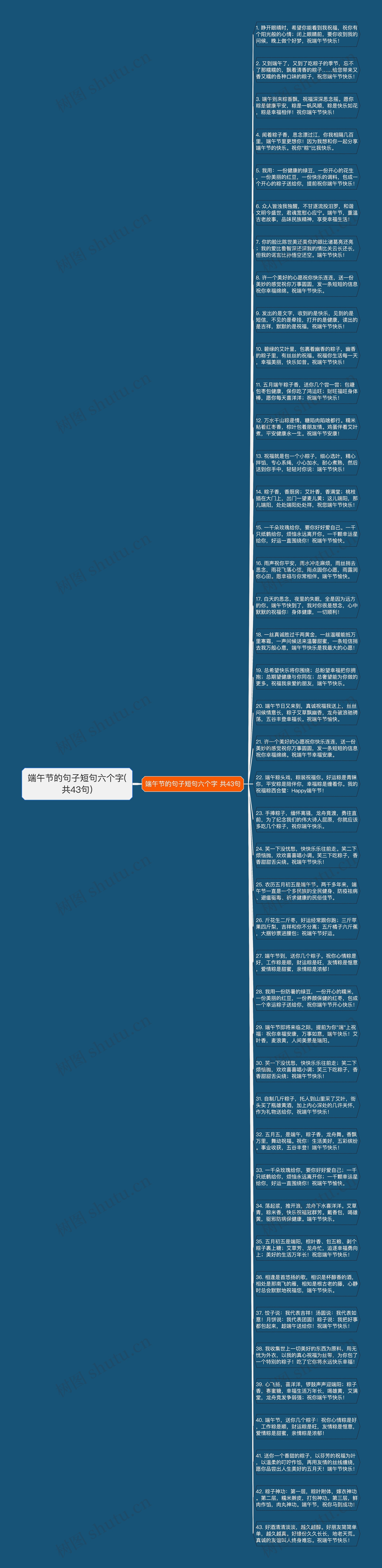 端午节的句子短句六个字(共43句)思维导图