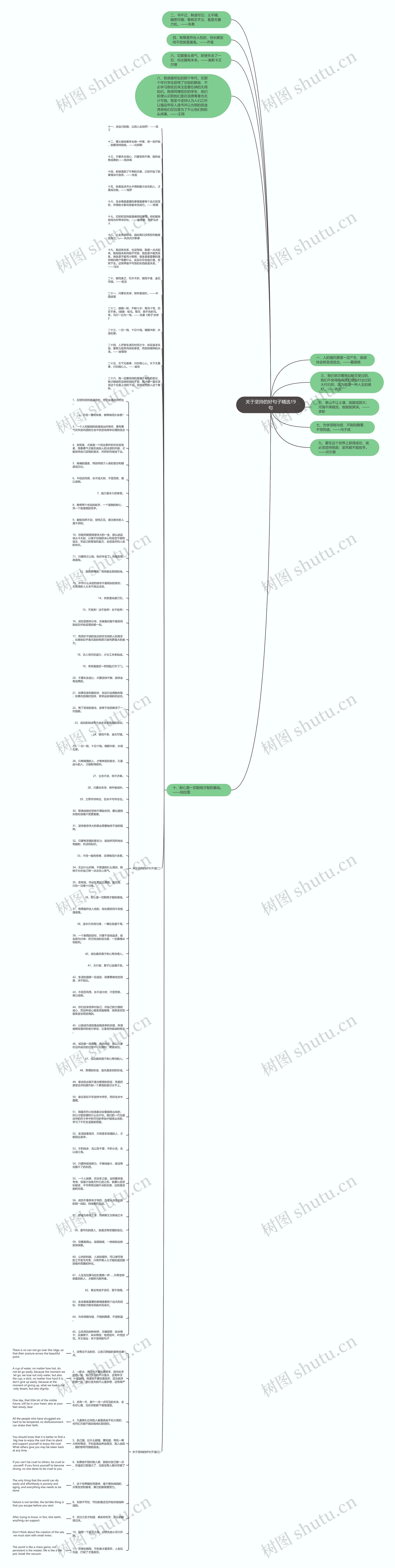 关于坚持的好句子精选19句思维导图