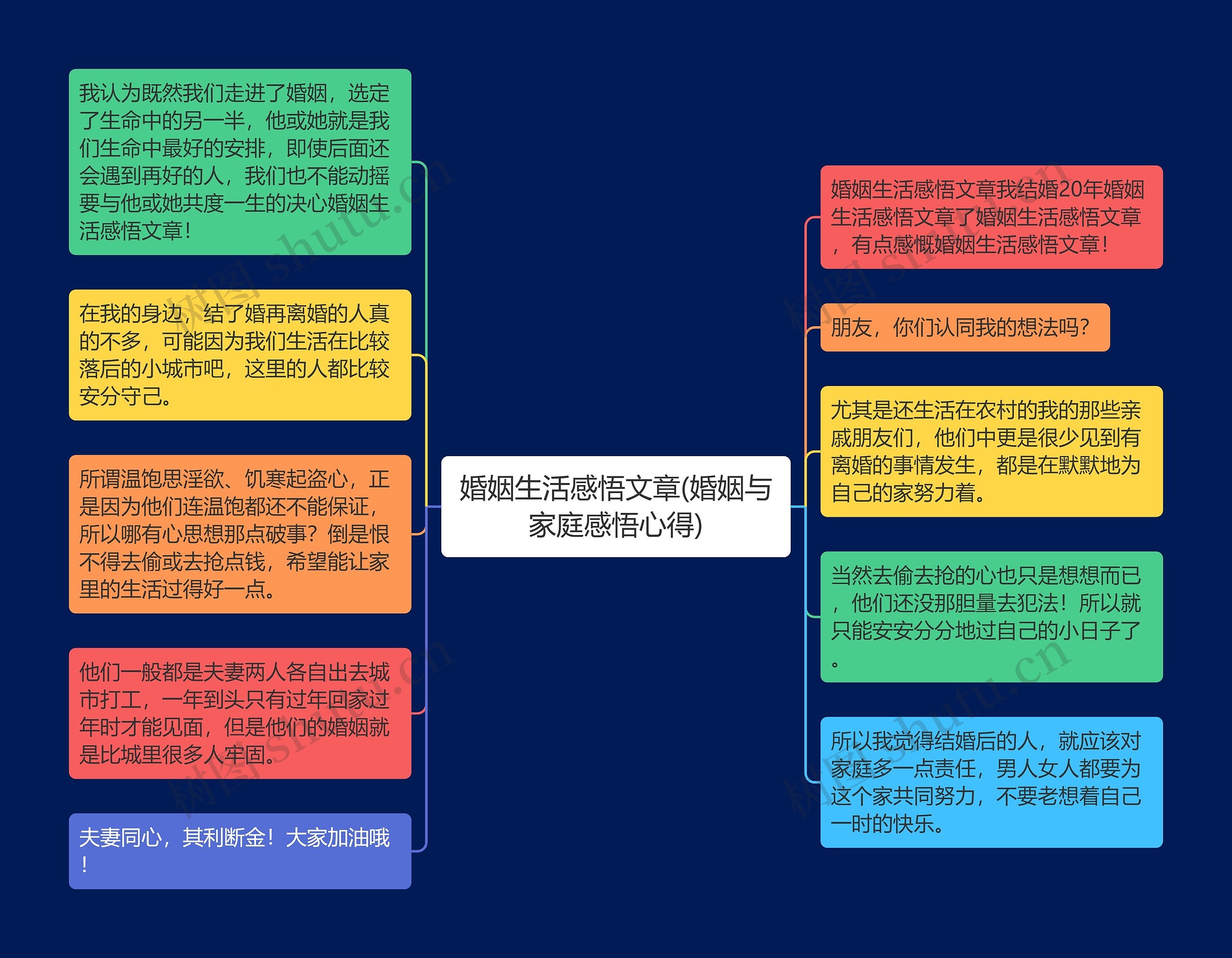 婚姻生活感悟文章(婚姻与家庭感悟心得)