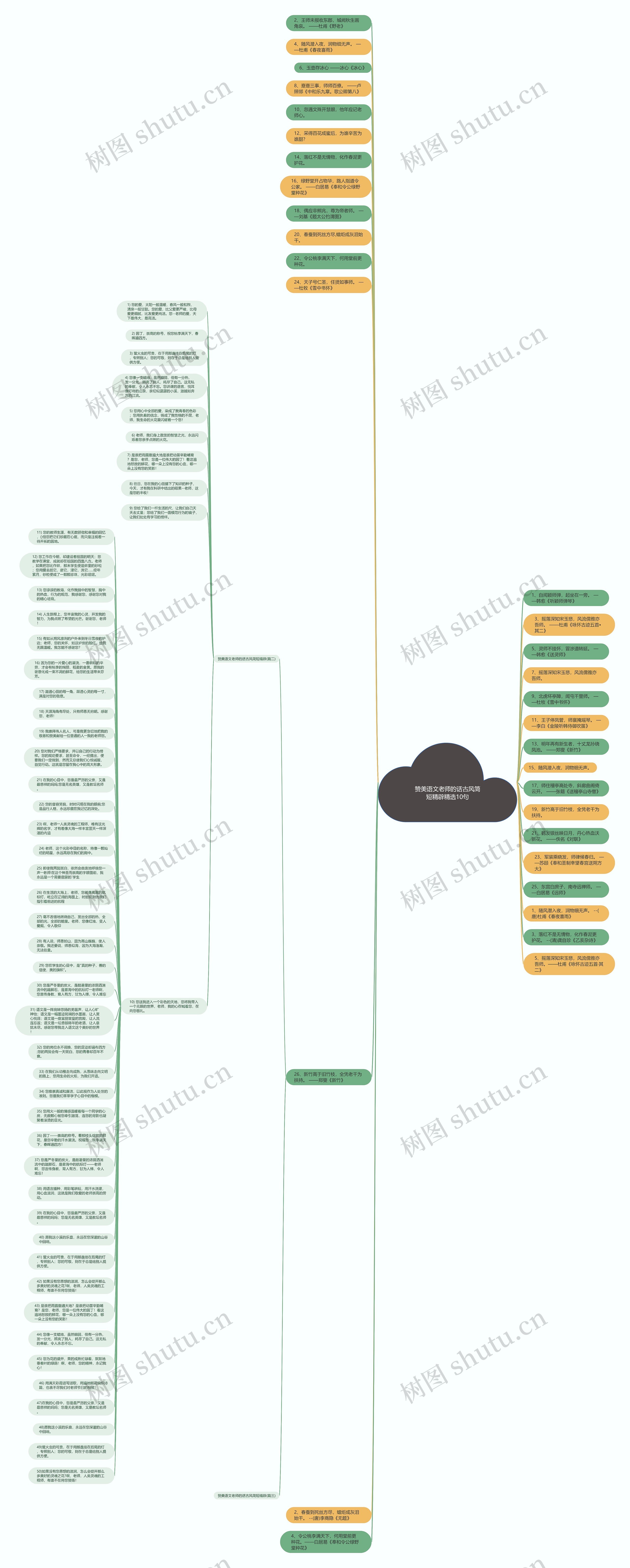 赞美语文老师的话古风简短精辟精选10句思维导图