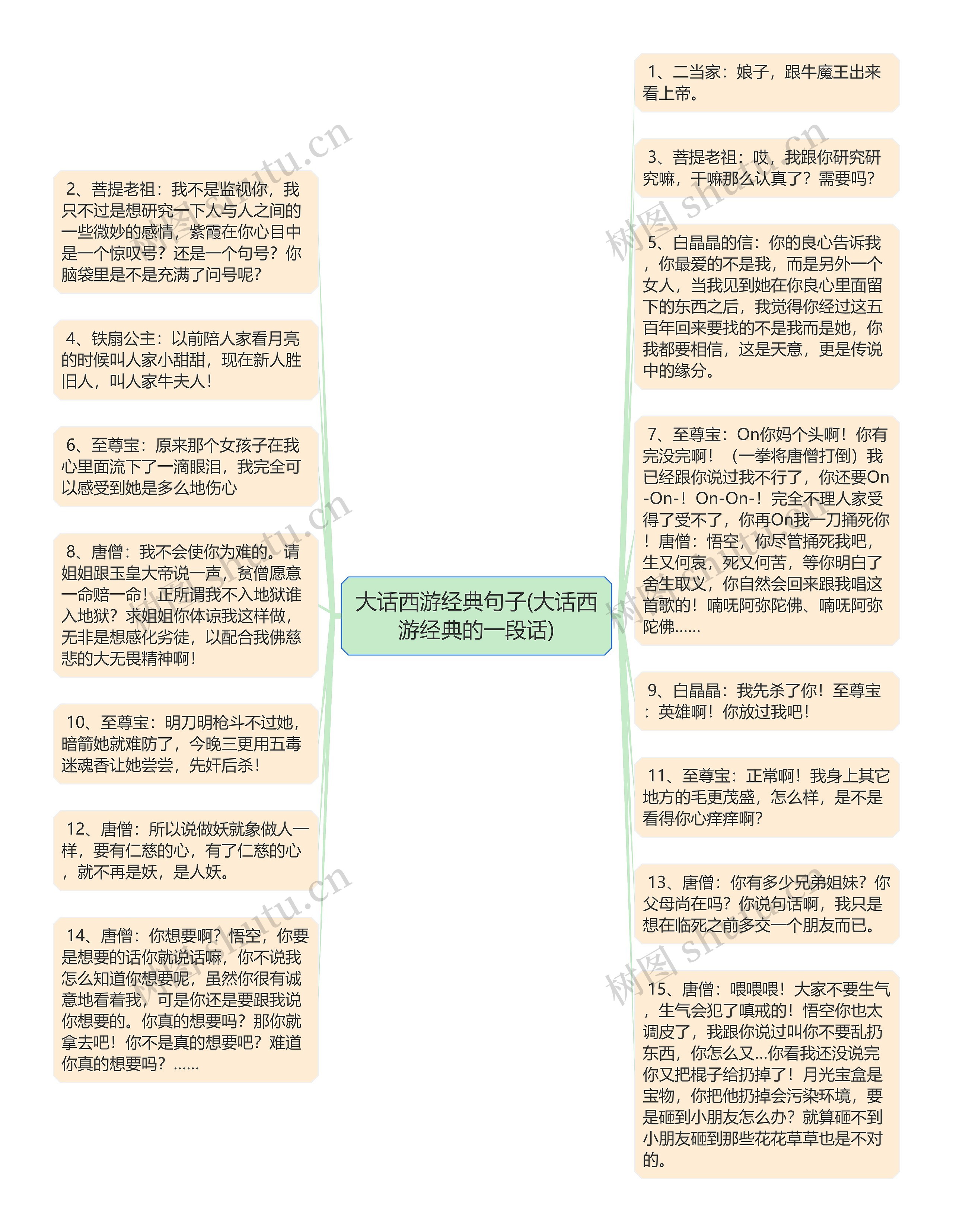 大话西游经典句子(大话西游经典的一段话)思维导图