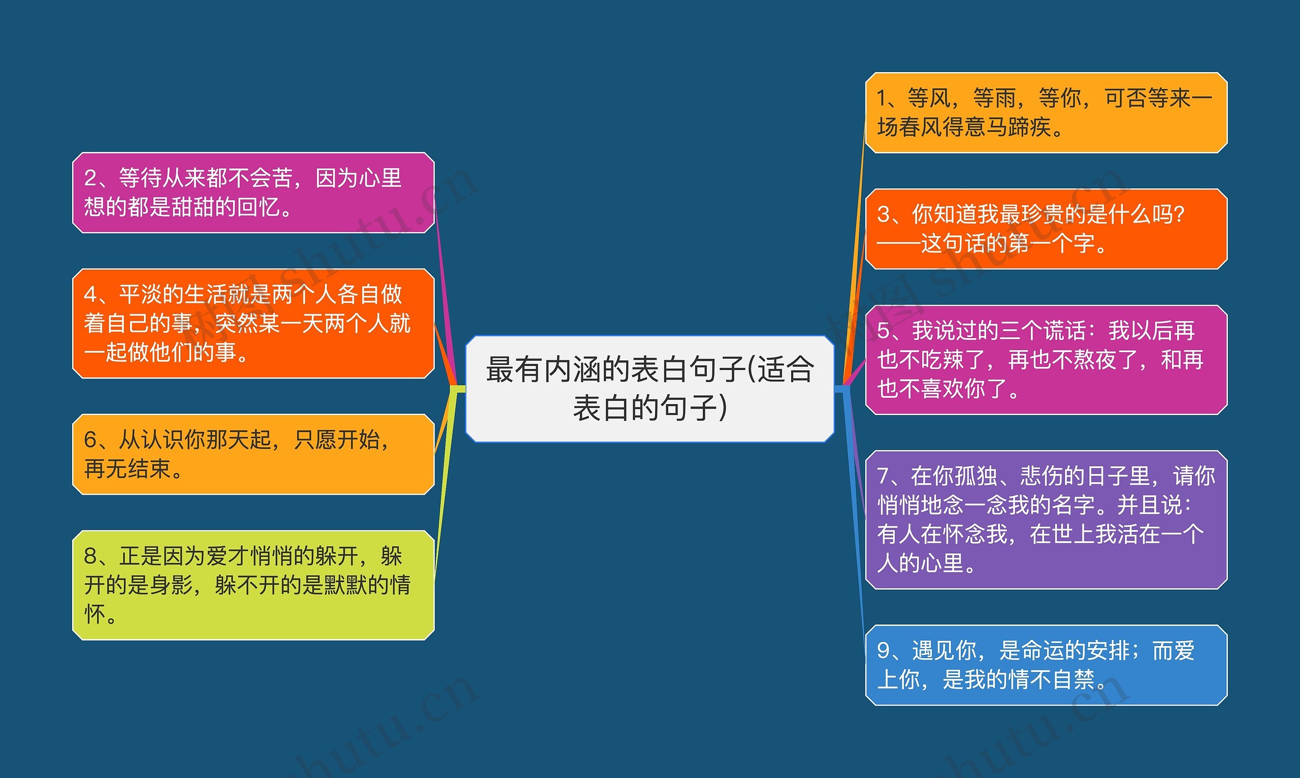 最有内涵的表白句子(适合表白的句子)