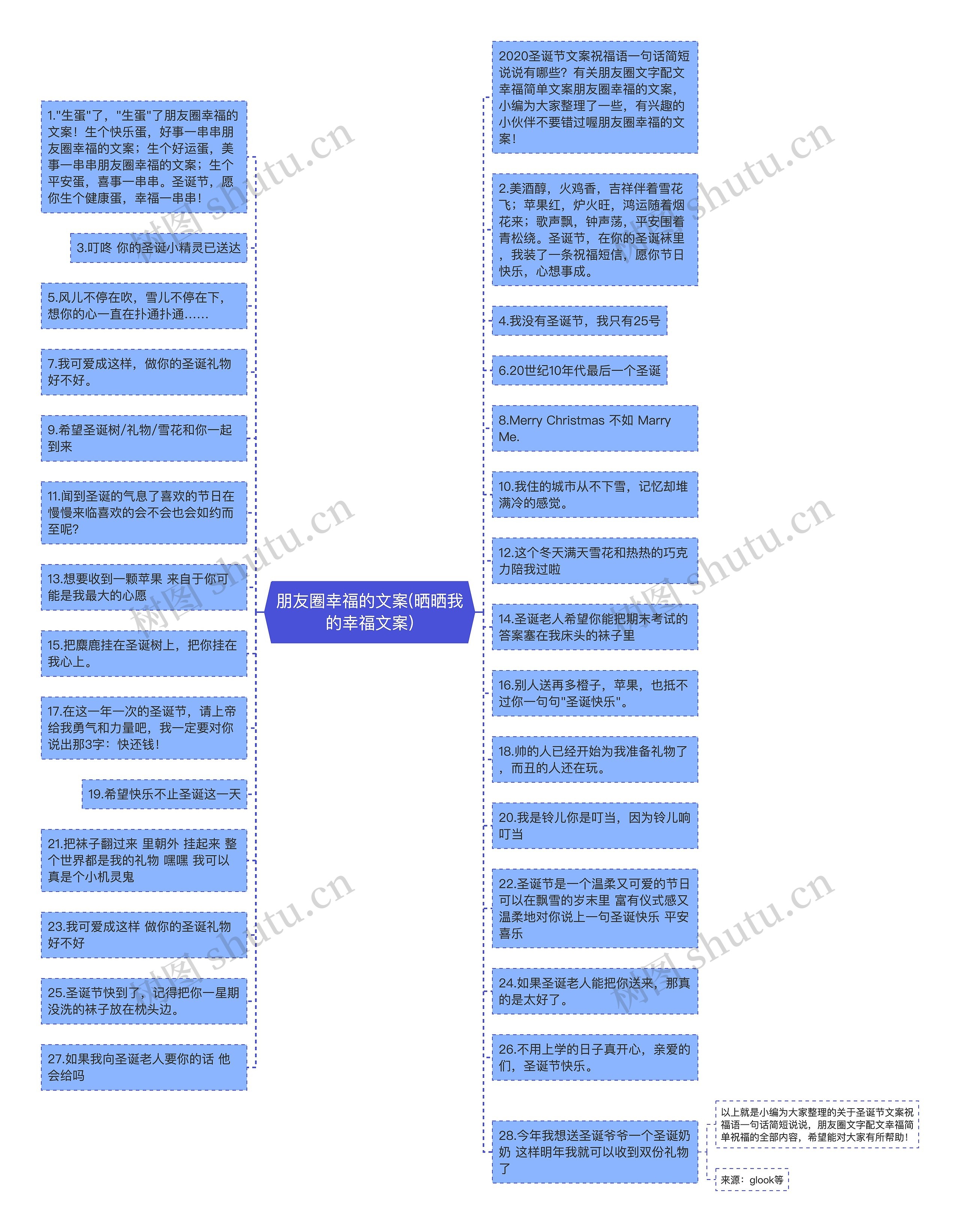 朋友圈幸福的文案(晒晒我的幸福文案)思维导图