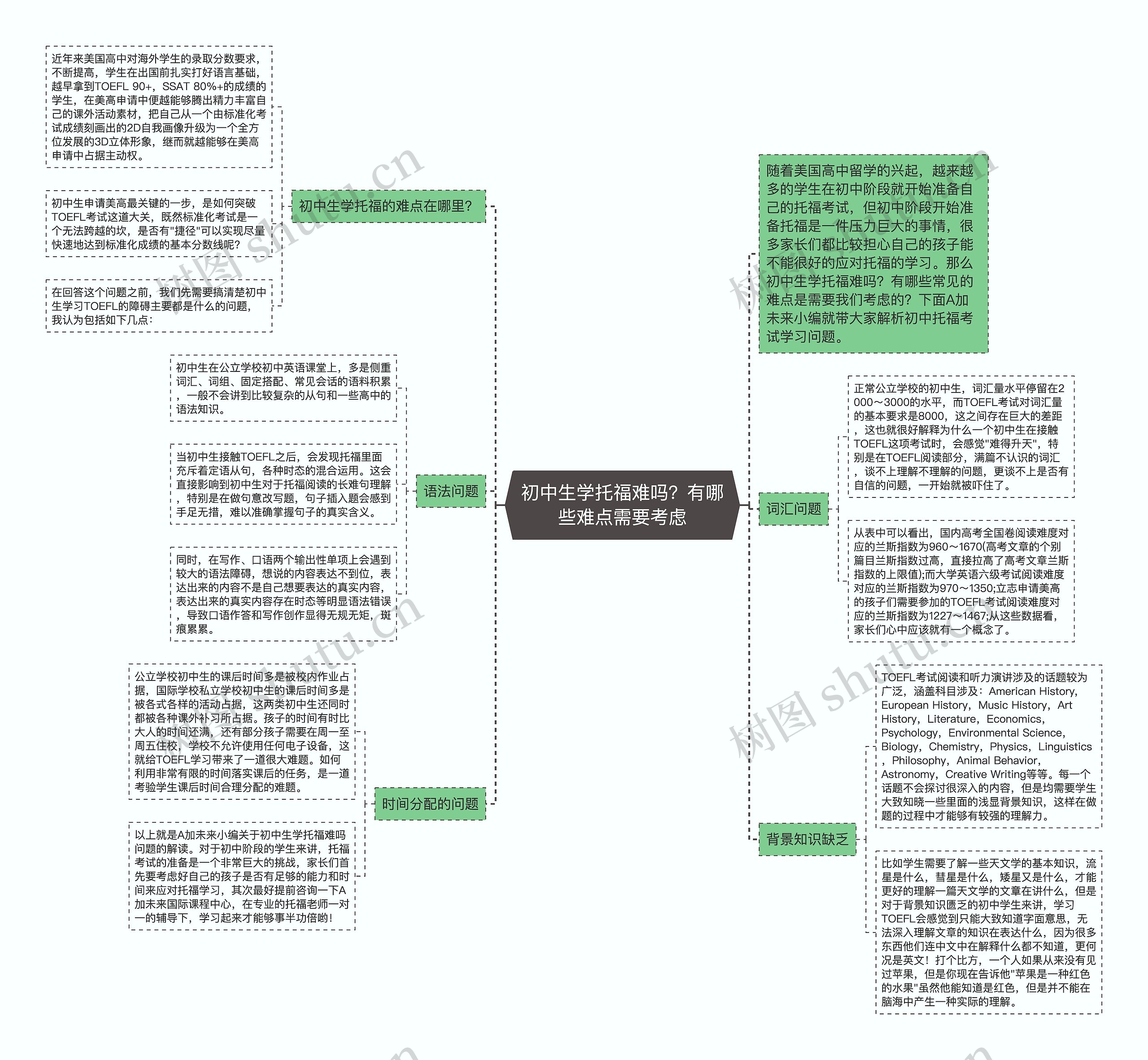 初中生学托福难吗？有哪些难点需要考虑思维导图