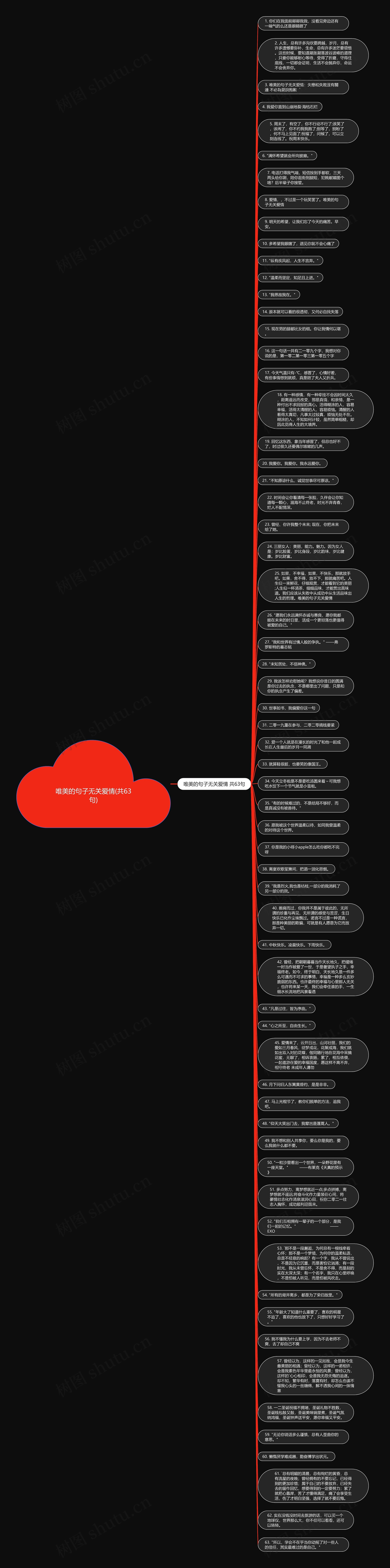唯美的句子无关爱情(共63句)思维导图
