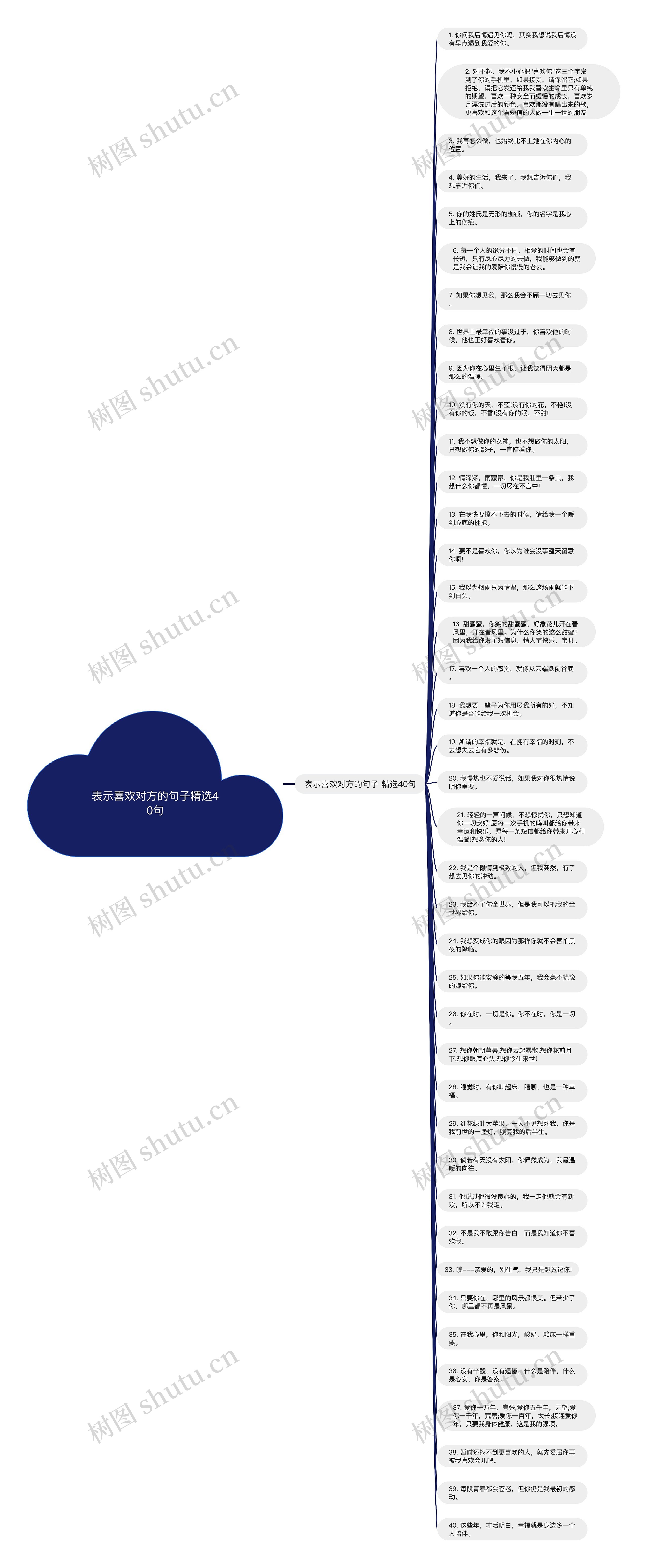 表示喜欢对方的句子精选40句思维导图