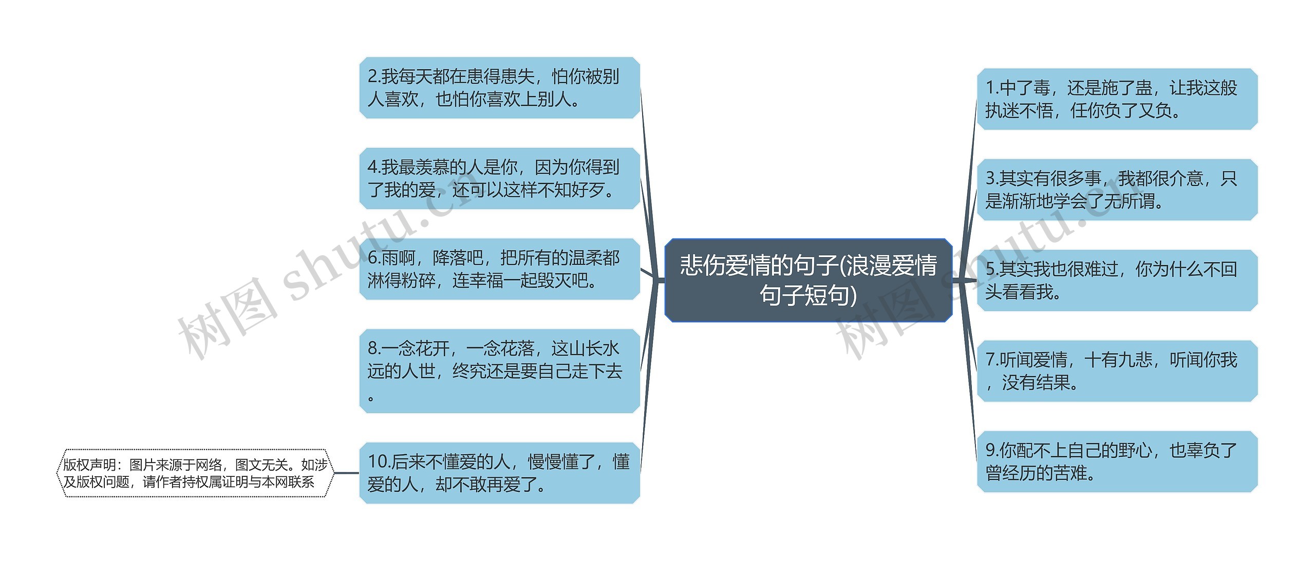 悲伤爱情的句子(浪漫爱情句子短句)思维导图