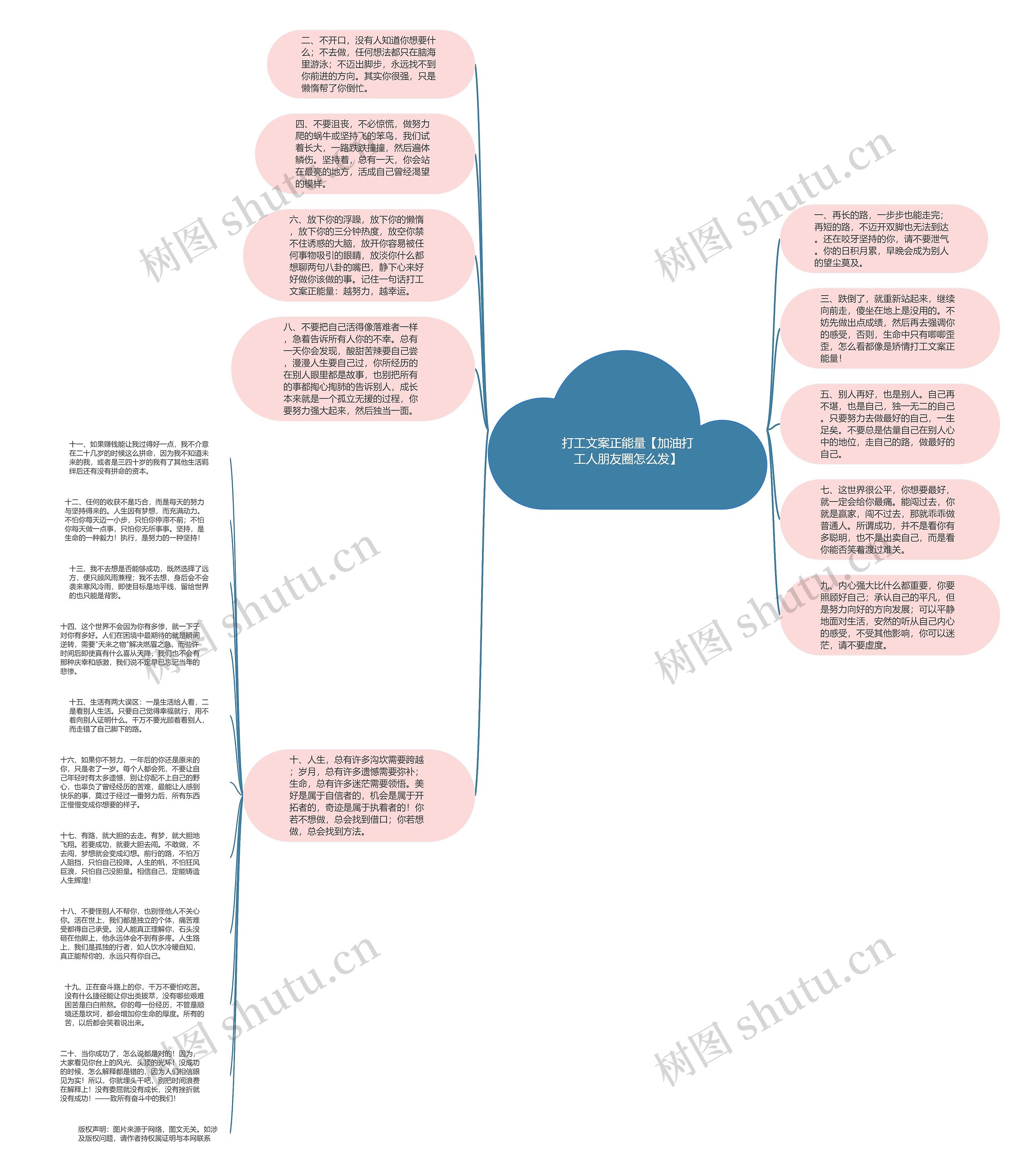 打工文案正能量【加油打工人朋友圈怎么发】思维导图
