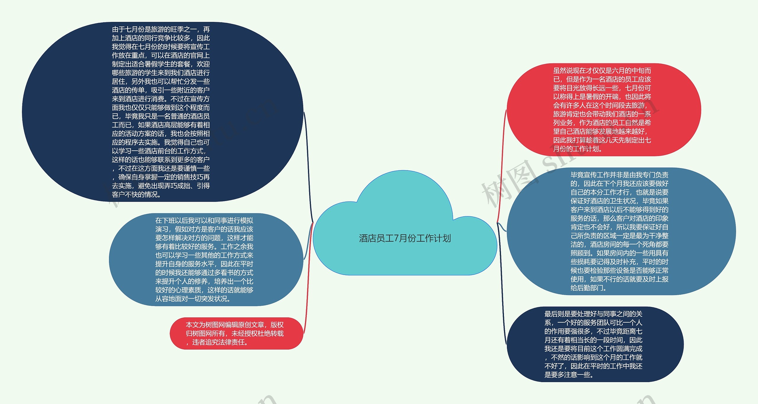 酒店员工7月份工作计划