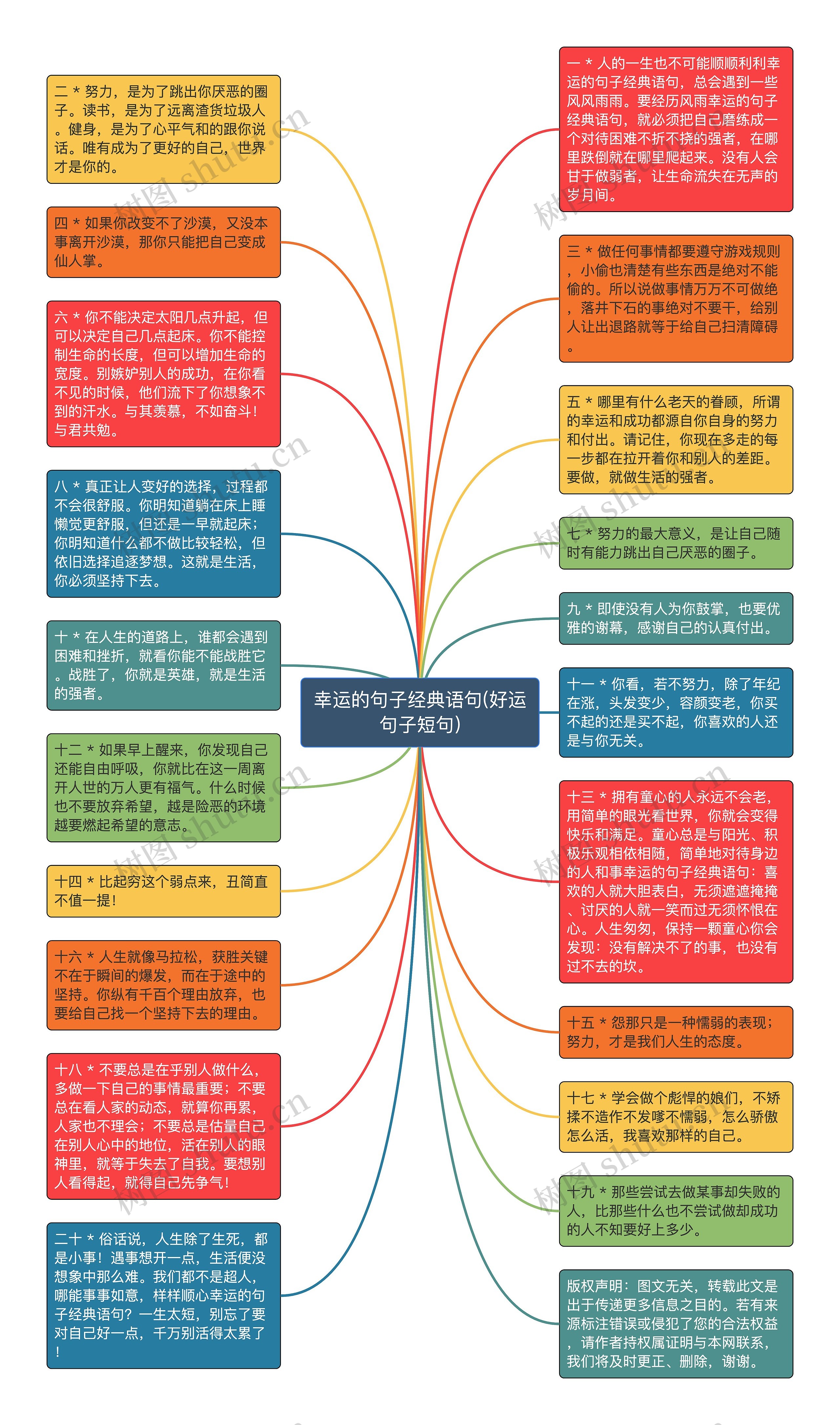 幸运的句子经典语句(好运句子短句)思维导图