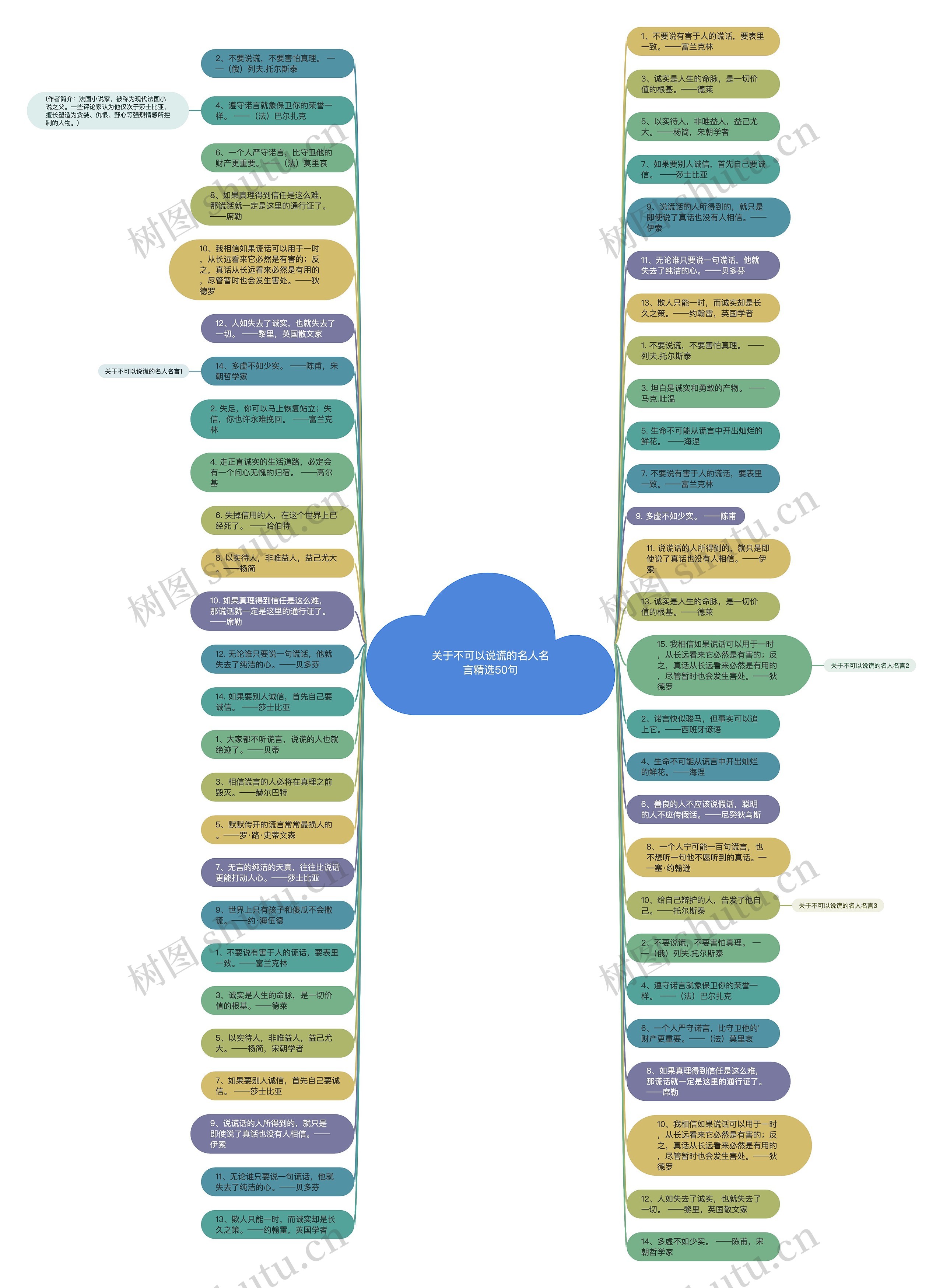 关于不可以说谎的名人名言精选50句思维导图