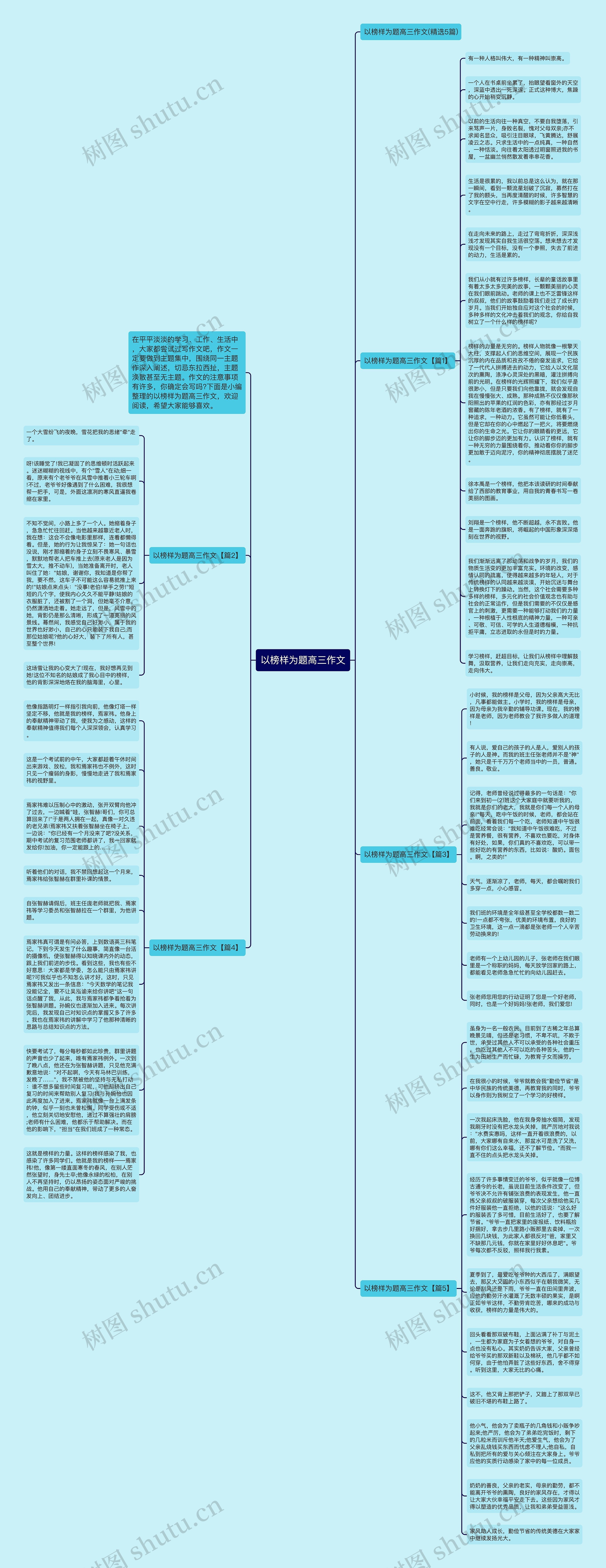 以榜样为题高三作文思维导图