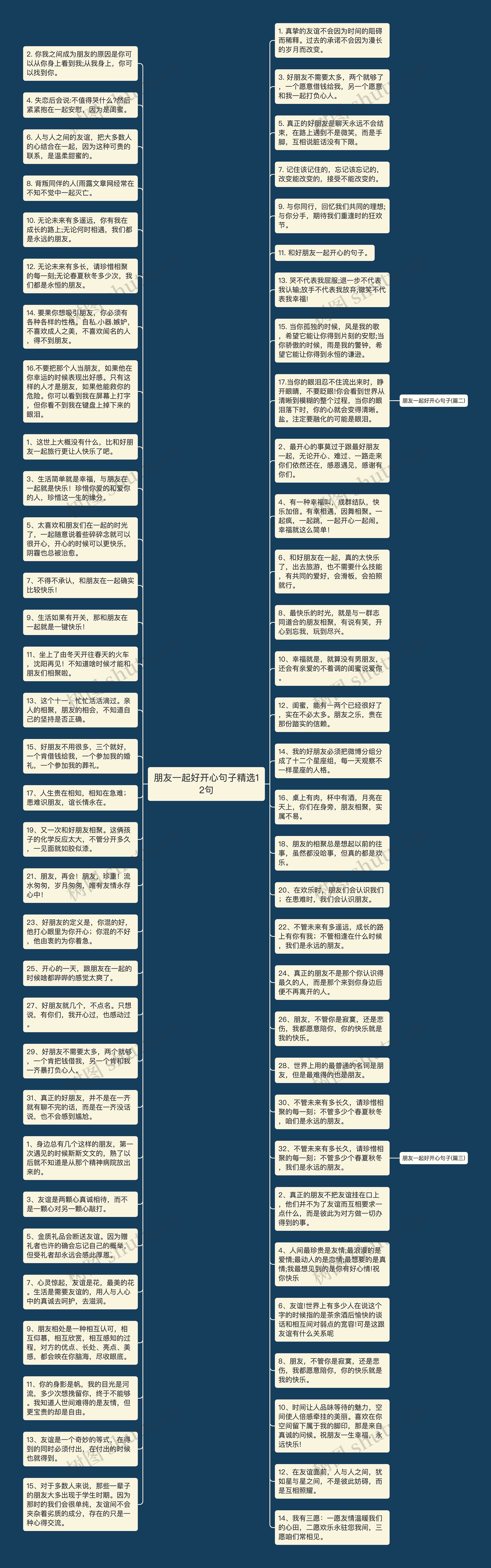 朋友一起好开心句子精选12句思维导图