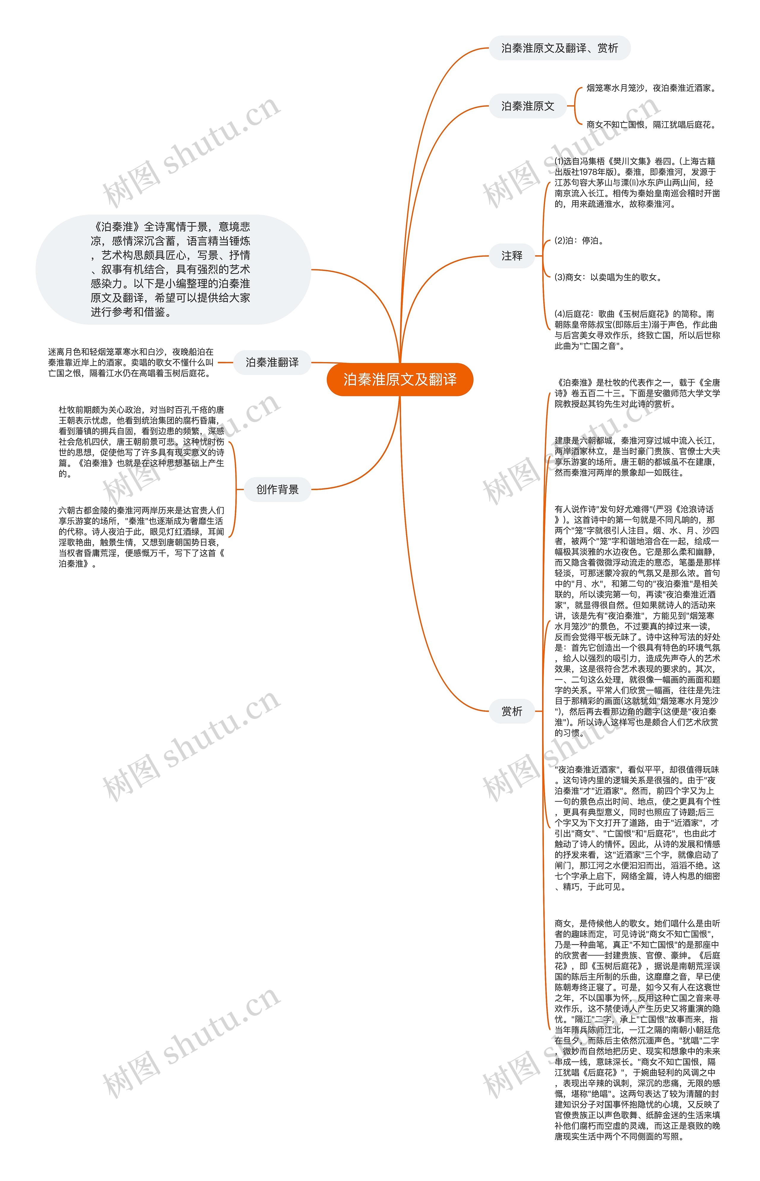 泊秦淮原文及翻译思维导图