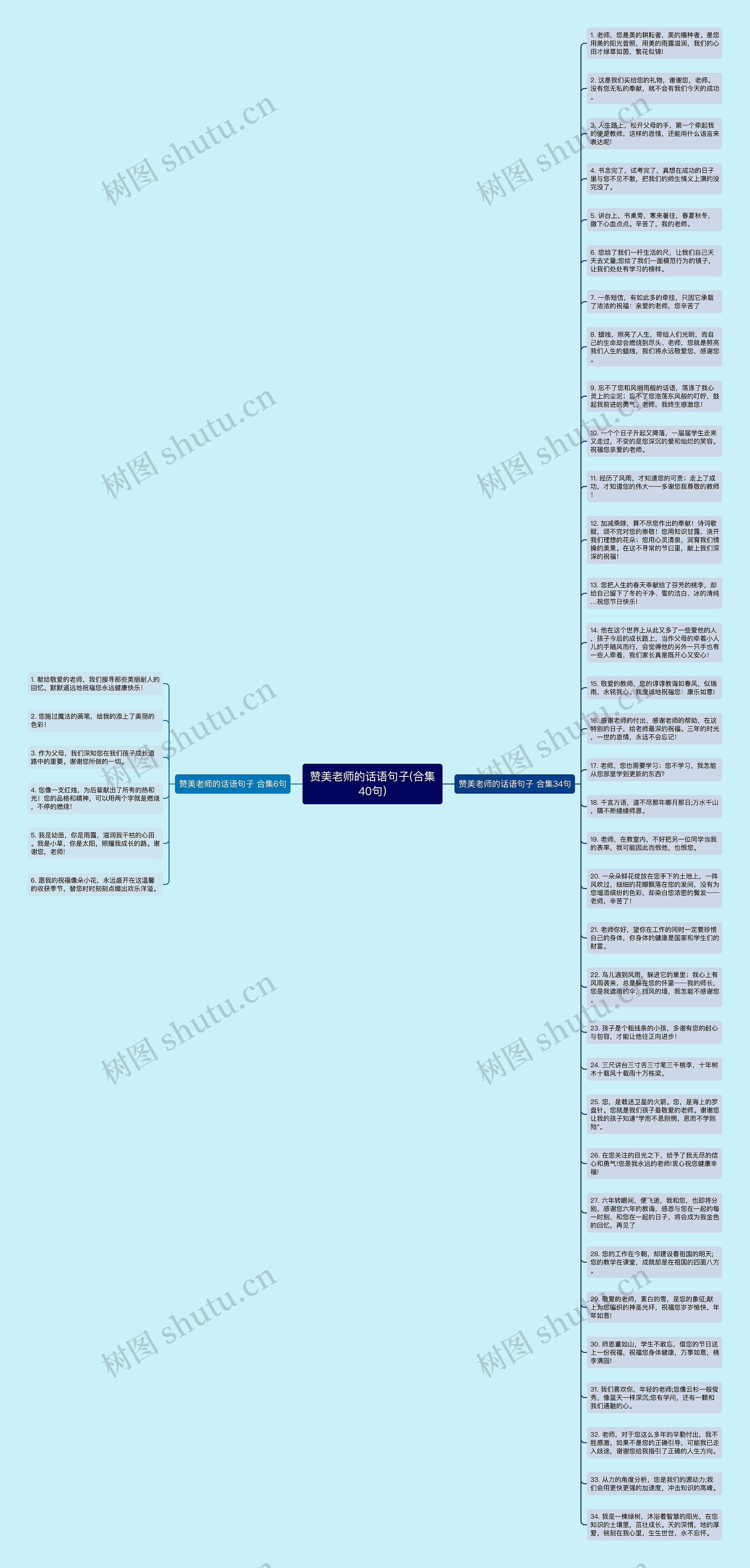 赞美老师的话语句子(合集40句)思维导图