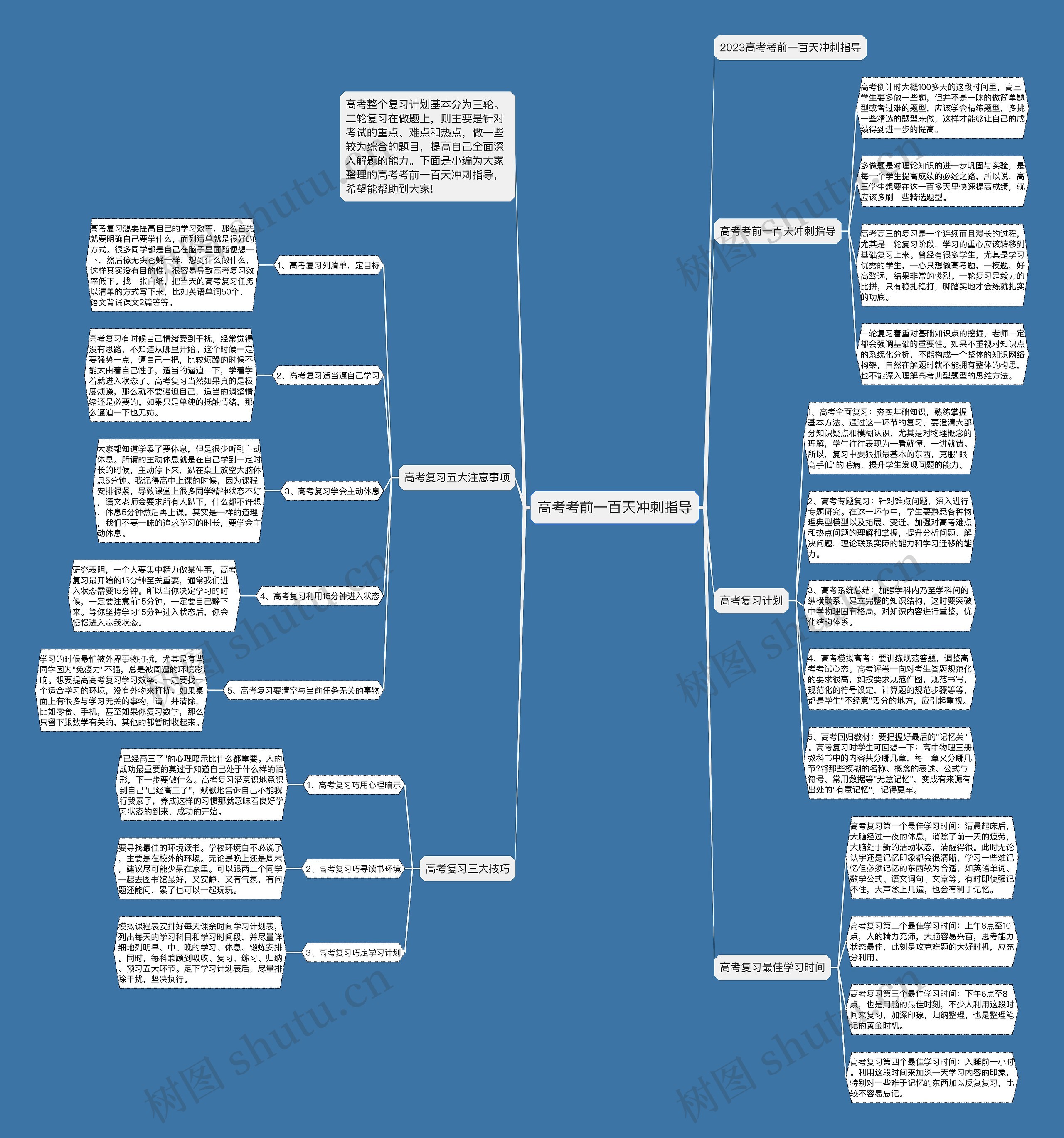 高考考前一百天冲刺指导思维导图