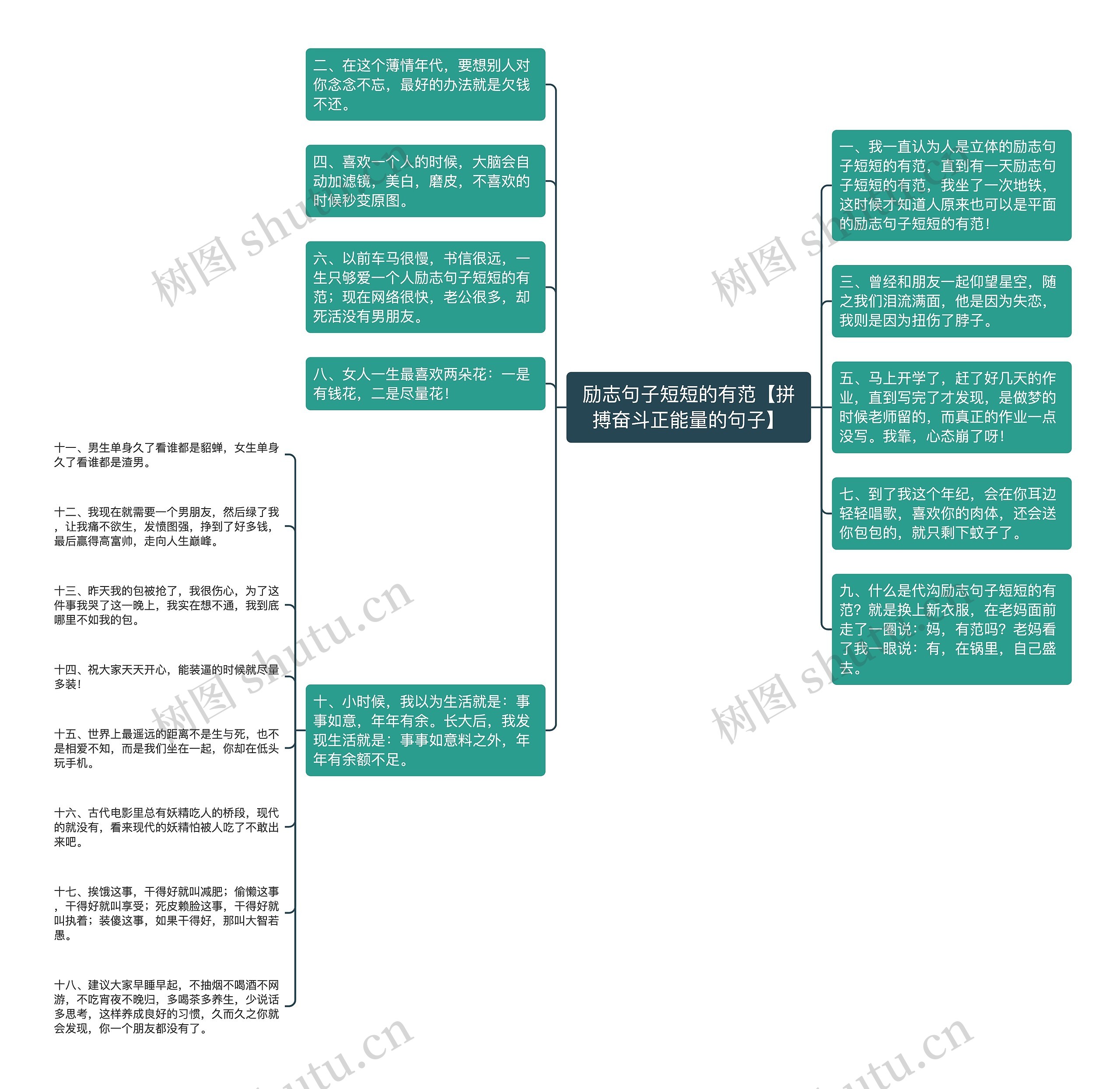 励志句子短短的有范【拼搏奋斗正能量的句子】思维导图