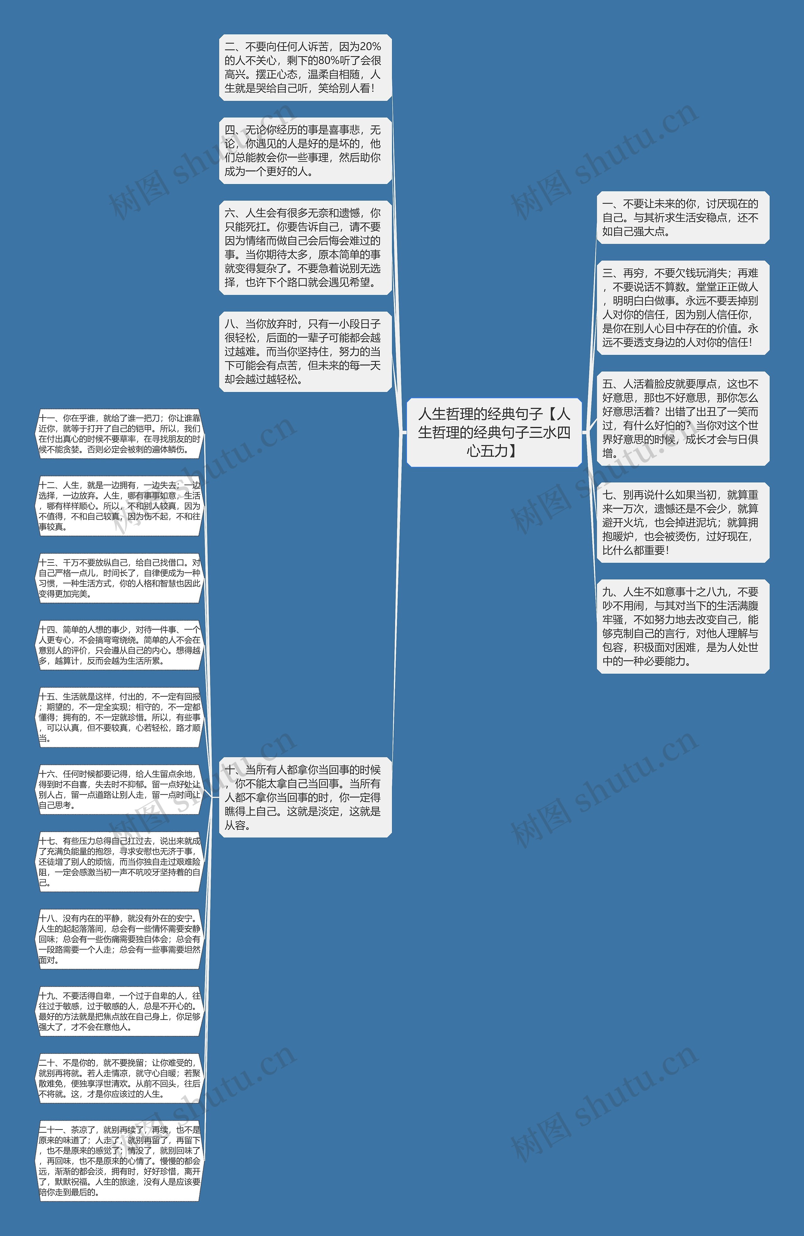 人生哲理的经典句子【人生哲理的经典句子三水四心五力】思维导图