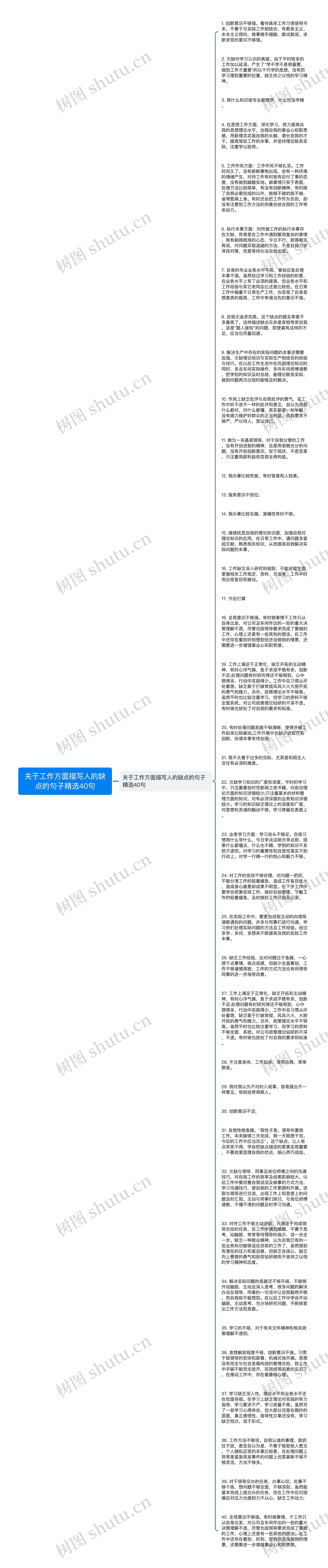 关于工作方面描写人的缺点的句子精选40句思维导图