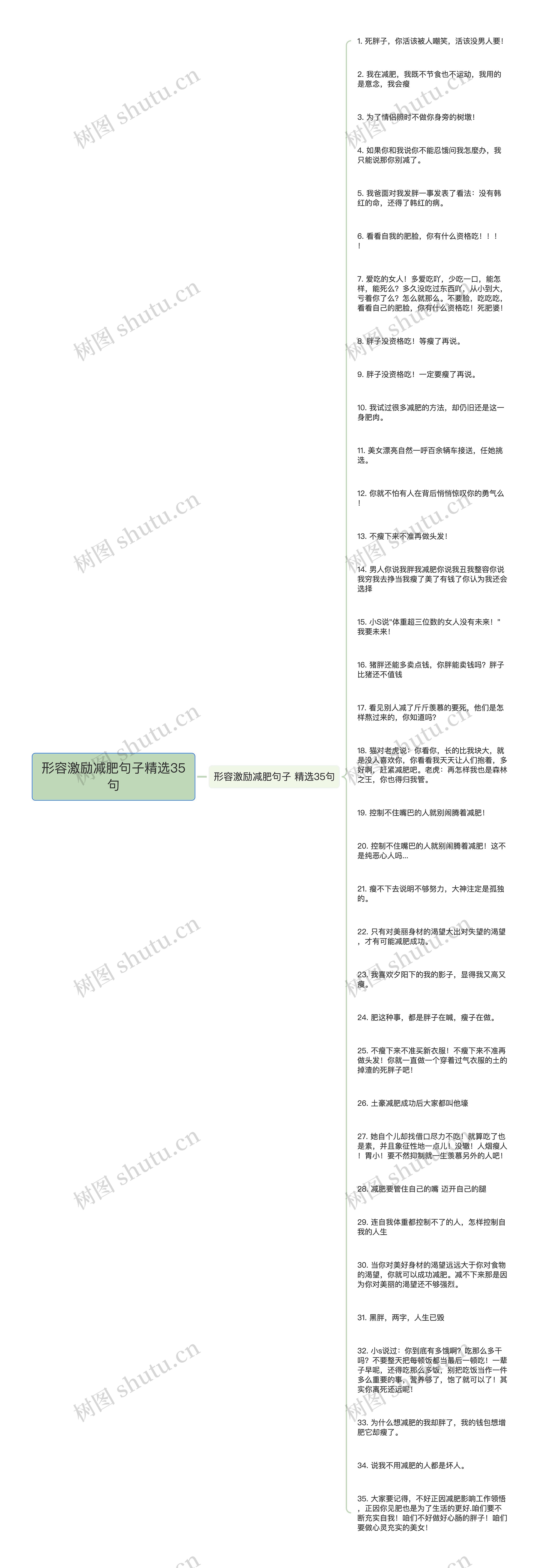 形容激励减肥句子精选35句