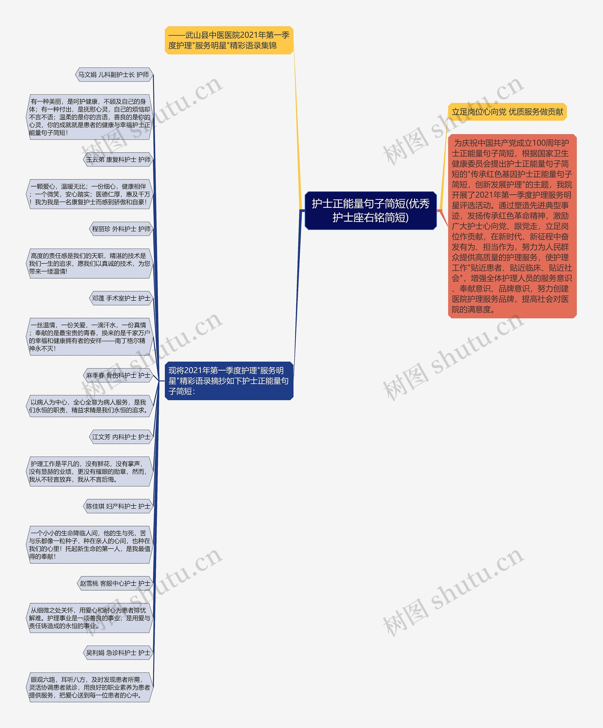 护士正能量句子简短(优秀护士座右铭简短) 护士正能量句子简短(优秀护士座右铭简短)