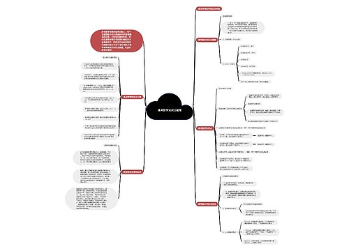 高考数学知识点梳理思维导图