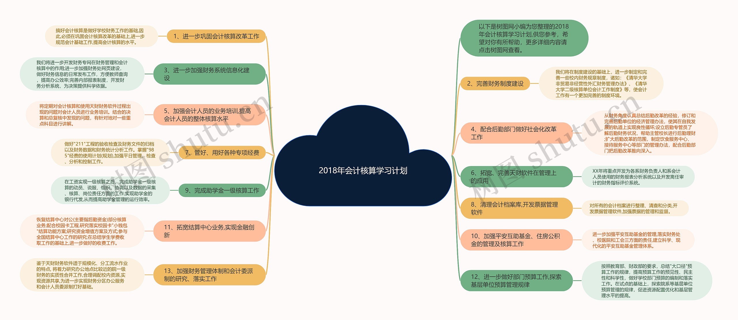 2018年会计核算学习计划