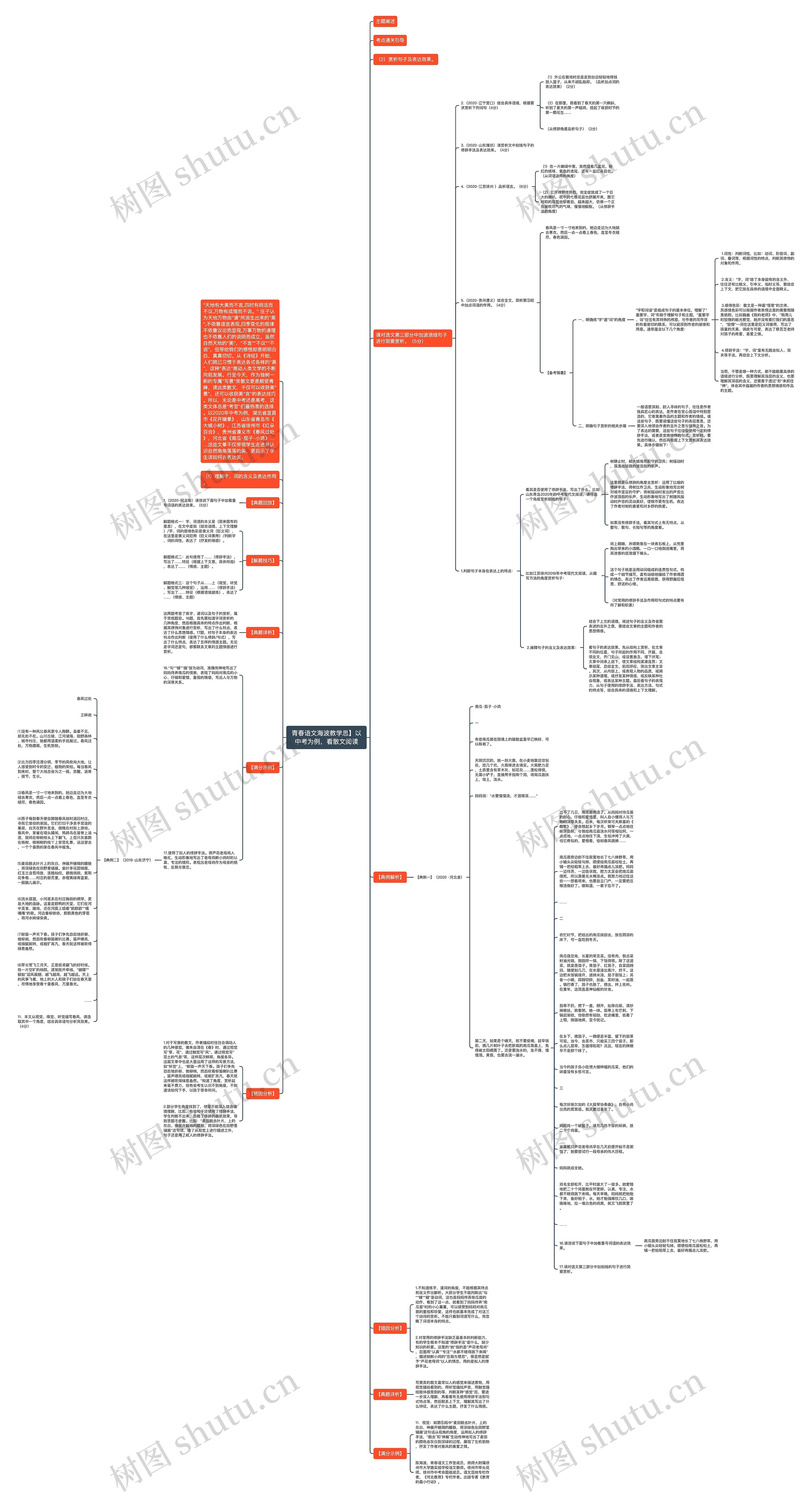 青春语文海波教学思】以中考为例，看散文阅读思维导图