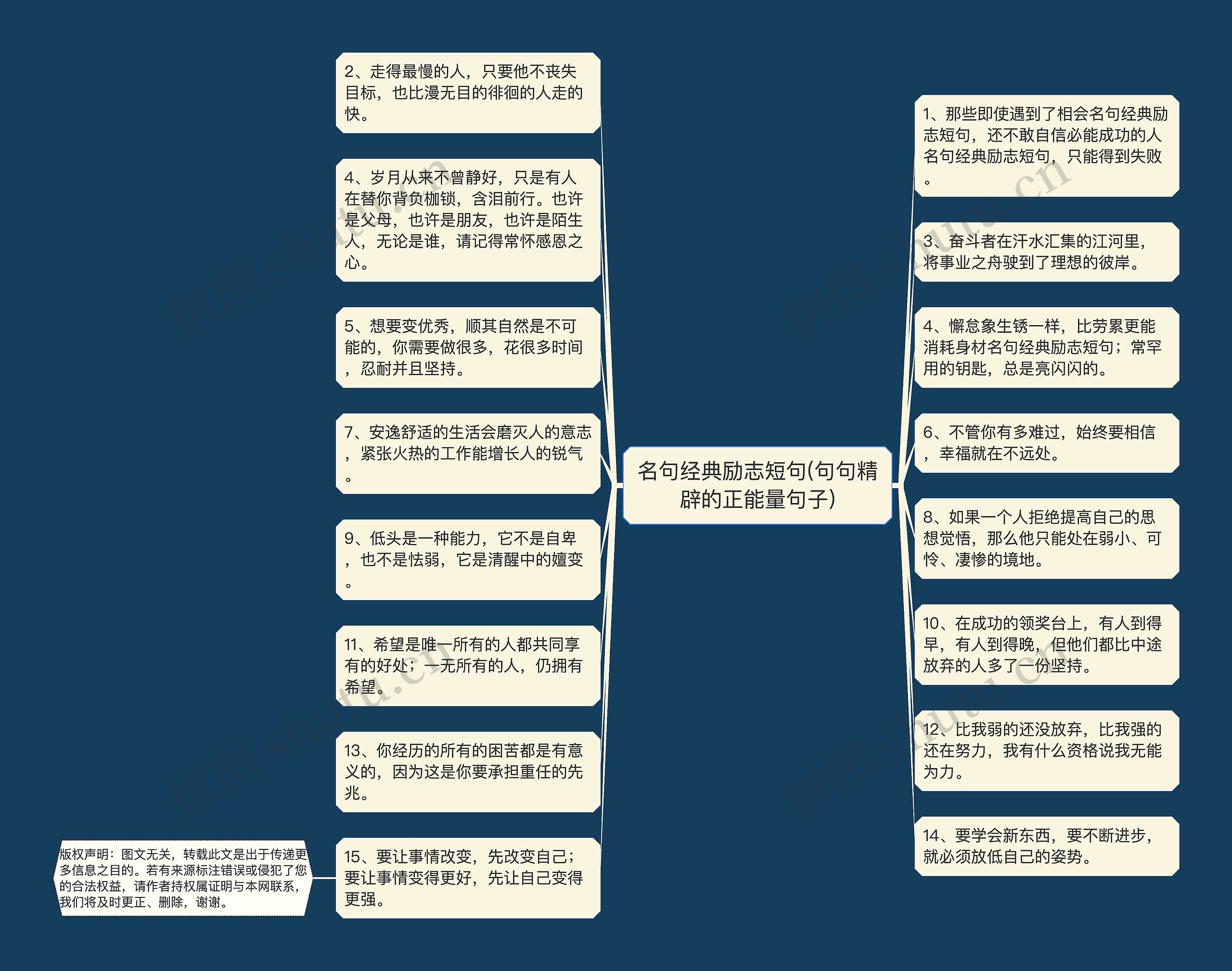 名句经典励志短句(句句精辟的正能量句子)思维导图