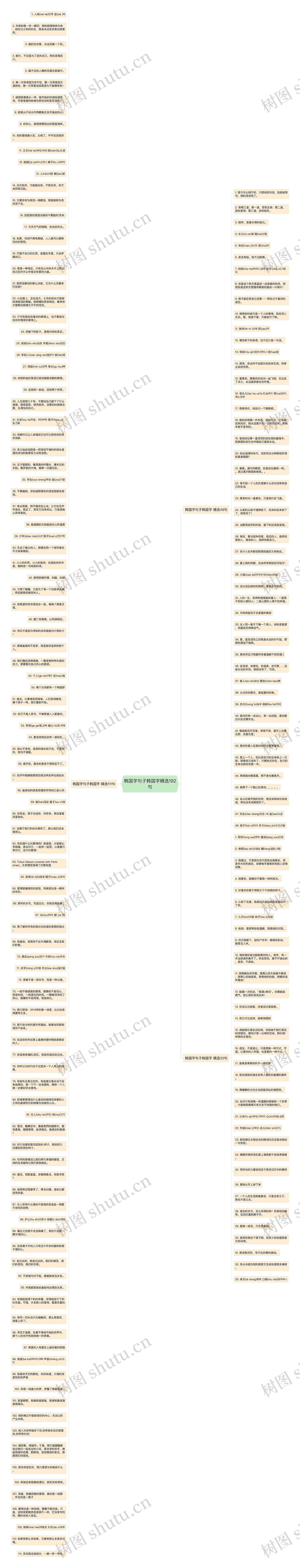 韩国字句子韩国字精选192句思维导图