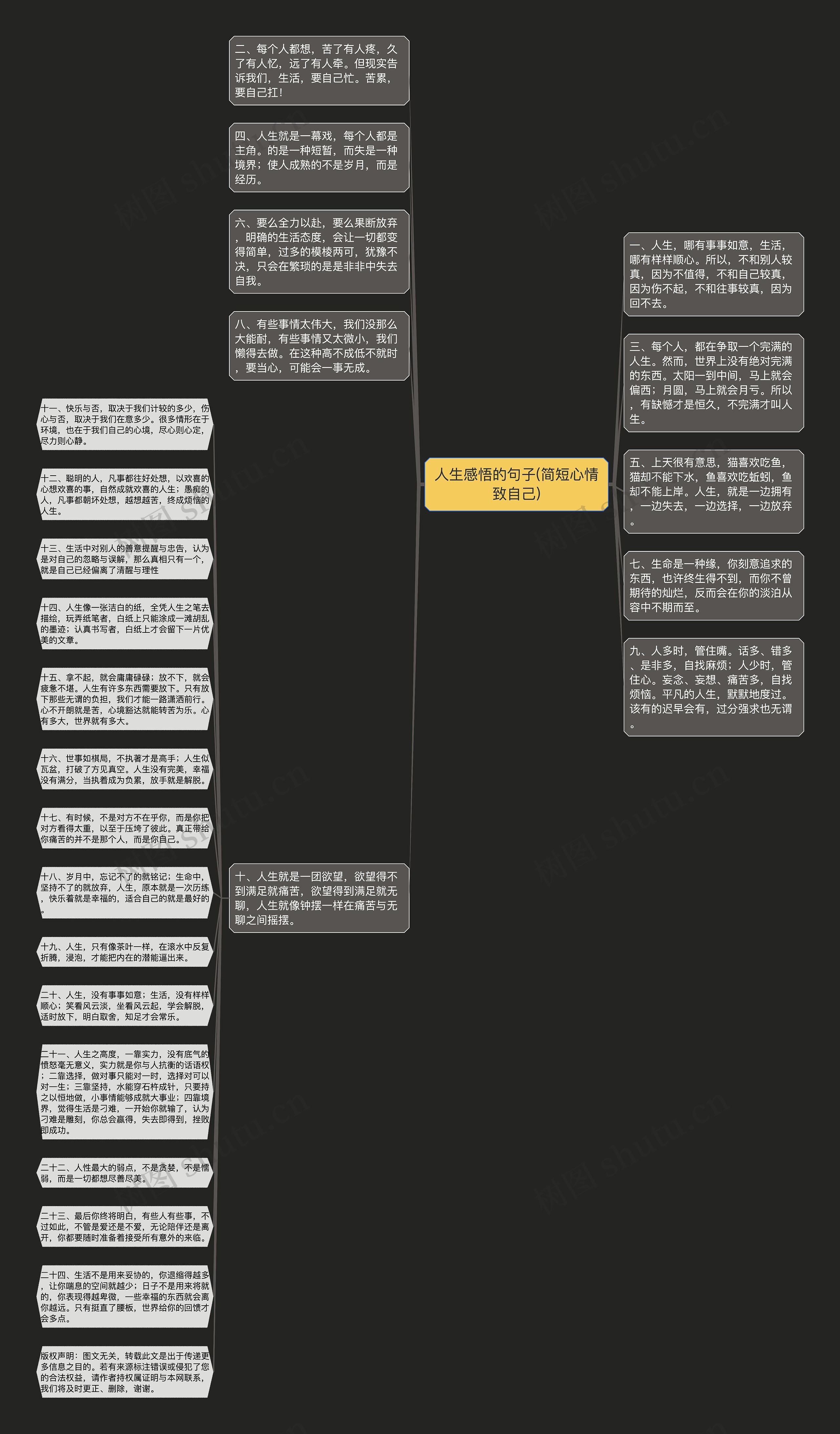 人生感悟的句子(简短心情致自己)思维导图