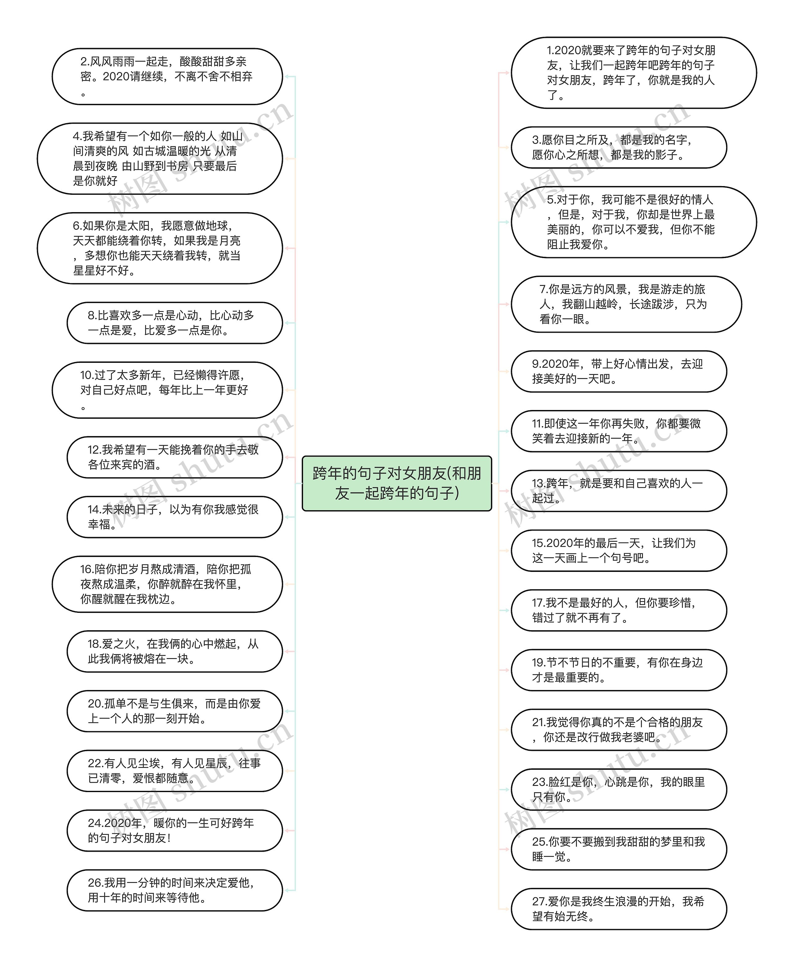 跨年的句子对女朋友(和朋友一起跨年的句子)