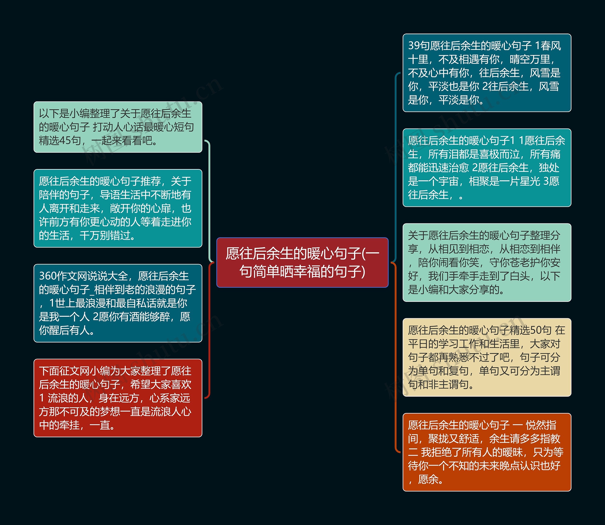 愿往后余生的暖心句子(一句简单晒幸福的句子)思维导图